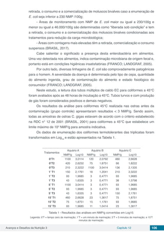 Avanços e Desafios da Nutrição 3 Capítulo 12 106
retirada, o consumo e a comercialização de moluscos bivalves caso a enumeração de
E. coli seja inferior a 230 NMP /100g;
- Áreas de monitoramento com NMP de E. coli maior ou igual a 230/100g e
menor ou igual a 46.000/100g são determinadas como “liberada sob condição” e tem
a retirada, o consumo e a comercialização dos moluscos bivalves condicionadas aos
tratamentos para redução da carga microbiológica;
- Áreas com contagens mais elevadas têm a retirada, comercialização e consumo
suspensos (BRASIL, 2017).
Cabe salientar o significado a presença desta enterobactéria em alimentos.
Uma vez detectada nos alimentos, indica contaminação microbiana de origem fecal e,
portanto está em condições higiênicas insatisfatórias (FRANCO; LANDGRAF, 2005).
Por outro lado, diversas linhagens de E. coli são comprovadamente patogênicas
para o homem. A severidade da doença é determinada pelo tipo de cepa, quantidade
do alimento ingerida, grau de contaminação do alimento e estado fisiológico do
consumidor (FRANCO; LANDGRAF, 2005).
Neste estudo, a leitura dos tubos múltiplos de caldo EC para coliformes a 45°C
foram avaliados após as 48 horas de incubação a 45°C. Tubos turvos e com produção
de gás foram considerados positivos e demais negativos.
Os resultados da análise para coliformes 45°C realizada nas ostras antes da
contaminação (grupo controle) apresentaram resultados < 3 NMP/g. Sendo assim,
todas as amostras de ostras C. gigas estavam de acordo com o critério estabelecido
na RDC n° 12 de 2001 (BRASIL, 2001) para coliformes a 45°C que estabelece um
limite máximo de 102
NMP/g para amostra indicativa.
Os dados de enumeração dos coliformes termotolerantes das triplicatas foram
transformados em Log10
e estão apresentados na Tabela 1.
Tratamentos
Aquário A Aquário B Aquário C
NMP/g Log10 NMP/g Log10 NMP/g Log10
0’T1 1100 3,0114 120 2,0792 460 2,6628
0’T2 420 2,6232 75 1,8751 66 1,8222
0’T3 210 2,3222 1100 3,0414 136 2,1335
1’ T1 150 2,1761 16 1,2041 210 2,3222
1’ T2 93 1,9685 3 0,4771 93 1,9685
1’ T3 43 1,6335 3 0,4771 38 1,5798
5’ T1 1100 3,0414 3 0,4771 93 1,9685
5’ T2 93 1,9685 3 0,4771 93 1,9685
5’ T3 43 1,6335 3 0,4771 150 2,1761
15’ T1 460 2,6628 23 1,3617 75 1,8751
15’ T2 75 1,8751 15 1,1761 93 1,9685
15’ T3 93 1,9685 11 1,0414 23 1,3617
Tabela 1 - Resultados das análises em NMP/g convertidas em Log10.
Legenda: 0’T = tempo zero de marinação; 1’T = um minuto de marinação; 5’T = 5 minutos de marinação; e 15’T
minutos de marinação.
 