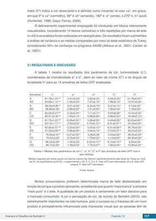 Avanços e Desafios da Nutrição 3 Capítulo 13 117
matiz (hº) indica a cor observável e é definido como iniciando no eixo +a*, em graus,
em que 0º é +a* (vermelho), 90º é +b* (amarelo), 180º é -a* (verde), e 270º é -b* (azul)
(Hunterlab, 1996; Gaya; Ferraz, 2006).
O delineamento experimental empregado foi conduzido em blocos inteiramente
casualizados, considerando 14 blocos (amostras) e três repetições por marca de leite
(n=42)easanálisesforamrealizadasemsextuplicatas.Osresultadosforamsubmetidos
à análise de variância e as médias comparadas por meio do teste estatístico de Tukey,
considerando 95% de confiança no programa SASM (Althaus et al., 2001; Canteri et
al., 2001).
3 | 	RESULTADOS E DISCUSSÃO
A tabela 1 mostra os resultados dos parâmetros de cor, luminosidade (L*),
coordenadas de cromaticidade a* e b*, além do valor de croma (C*) e do ângulo de
tonalidade hº para as 14 amostras de leites UHT analisadas.
Amostras L* a* b* C* hº
A
AD
81,79±1,23 cde
84,69±1,14 abc
-3,47±0,03b
-1,95±0,05 h
5,60±0,25 c
7,61±0,19 b
6,49±0,20 d
7,86±0,16 b
31,78±0,03 bc
14,37±0,04 g
B
BD
86,56±0,85 ab
86,66±0,58 a
-0,61±0,05 l
-0,88±0,02 k
8,45±0,16 a
7,01±0,05 b
8,47±0,15 a
7,06±0,04 c
4,13±0,04 k
7,16±0,02 j
C
CD
84,55±0,47 abc
80,61±3,35 def
-2,29±0,04 g
-1,90±0,14 h
7,71±0,11 b
5,68±0,64 a
8,04±0,09 b
5,98±0,50 ef
16,54±0,03 f
18,49±0,13 g
D
DD
81,79±1,23 cde
83,15±1,17 bcd
-3,29±0,03 cd
-2,60±0,02 f
5,60±0,25 c
5,75±0,10 cd
6,49±0,20 d
6,31±0,07 de
30,43±0,03 bc
24,33±0,02 e
E
ED
82,00±0,57 cde
81,32±2,09 def
-3,23±0,03 d
-2,88±0,04 e
5,42±0,13 d
4,94±0,16 e
6,31±0,09 de
5,72±0,01 fg
30,79±0,03 c
30,24±0,04 d
F
FD
79,59±0,41ef
78,22±3,63f
-3,37±0,03 bc
-3,72±0,03 a
4,26±0,08 f
1,79±0,22 g
5,43±0,05 g
4,13±0,05 h
38,35±0,03 b
64,30±0,03 a
G
GD
86,52±0,09 a
86,72±0,62a
-1,30±0,05 j
-1,48±0,02 i
8,03±0,15 ab
7,76±0,07 b
8,13±0,14 ab
7,90±0,05 b
9,20±0,04 i
10,80±0,02 h
Tabela 1 Médias dos parâmetros de cor L*, a*, b*, C* e hº das amostras de leite UHT com e
sem lactose.
Médias seguidas por letras iguais na mesma coluna não diferem significativamente pelo teste de Tukey ao nível
de 5% de significância (p<0,05), n experimental = 42. A, C, D e E: leite UHT semi-desnatado; B e G: leite UHT
integral; F: leite UHT desnatado
Fonte: Autora
Muitos consumidores preferem determinada marca de leite deslactosado em
função da cor que o produto apresenta, acreditando que quanto “mais branca” a amostra
“mais puro” é o leite. A qualidade de um produto é certamente um fator decisivo para
o mercado consumidor. A cor e percepção de cor, de acordo do Bertolini (2010), são
extremamente importantes na vida humana, pois o sucesso ou o fracasso de um novo
produto é principalmente influenciado pela impressão visual que as pessoas têm do
 