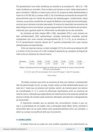 Avanços e Desafios da Nutrição 3 Capítulo 13 120
FD apresentaram uma maior tendência ao amarelo e as amostras B – BD e G – GD
maior tendência ao vermelho. Para os leites com lactose a maior média observada foi
para a amostra F (38,35) e a menor para a B (4,13); já para os leites deslactosados a
maior foi a FD (64,30) e a menor a BD (7,16). A tendência ao amarelo da amostra FD,
provavelmente seja em virtude do processo de deslactosagem, evidenciando, desta
maneira, os produtos resultantes da reação de Maillard e da reação de Caramelização,
uma vez que a amostra é de leite desnatado. O inverso foi observado nas amostras de
leites integrais com e sem lactose, as quais apresentaram maior tendência ao vermelho,
indicando que a gordura pode ter influenciado na alteração da cor das amostras.
As amostras de leite integral (BD e GD), desnatado (FD) e uma amostra de
leite semidesnatado (CD) apresentaram variação percentual crescente quando
comparadas com suas marcas correspondentes (B, G, F e C); já as amostras A,
D e E apresentaram maiores valores de hº quando comparadas com suas marcas
deslactosadas correspondentes.
Entre as mesmas marcas, a maior variação (121%) foi entre as amostras A e AD
e a menor (1,8%) foi entre a E e ED. A tabela 2 apresenta as variações do ângulo de
matiz entre as amostras de mesma marca.
Amostras A-AD B-BD C-CD D-DD E-ED F-FD G-GD
% 121,0 73,37 11,79 25,07 1,8 67,67 17,39
Tabela 2 Variação percentual do ângulo de matiz entre as amostras de mesma marca de leite
UHT com e sem lactose.
A, C, D e E: leite UHT semi-desnatado; B e G: leite UHT integral; F: leite UHT desnatado
Fonte: Autora
Os dados mostram que entre as amostras de leite com lactose e deslactosado
não há padronização na cor, ou seja, muitas vezes um leite deslactosado possui um
valor de L* maior que um produto com lactose, porém, de maneira geral, nos valores
de cromaticidade a*, b* e croma há diferenças significativas entre as amostras de
mesma marca, indicando que dependendo da matéria-prima e do processo (adição da
enzima e tempo de contato) pode ocasionar alterações perceptíveis e desagradáveis
ao consumidor .
É importante ressaltar que as opiniões dos consumidores mudam e que cor
não é a propriedade de um objeto, mas a percepção deste (Best, 2012), portanto o
consumidor além da cor pode utilizar outro parâmetro/atributo como, por exemplo, o
sabor ou o preço na escolha do leite que irá consumir.
4 | 	CONCLUSÃO
A análise física de cor pode ser uma medida importante e/ou determinante na
 