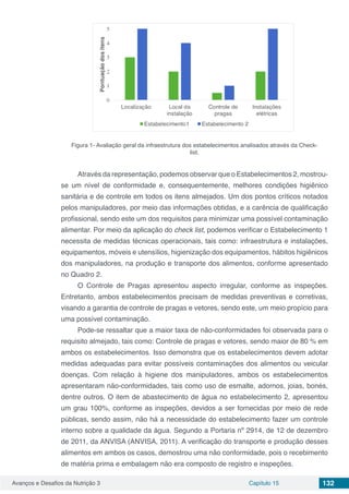 Avanços e Desafios da Nutrição 3 Capítulo 15 132
Figura 1- Avaliação geral da infraestrutura dos estabelecimentos analisados através da Check-
list.
Através da representação, podemos observar que o Estabelecimentos 2, mostrou-
se um nível de conformidade e, consequentemente, melhores condições higiênico
sanitária e de controle em todos os itens almejados. Um dos pontos críticos notados
pelos manipuladores, por meio das informações obtidas, e a carência de qualificação
profissional, sendo este um dos requisitos para minimizar uma possível contaminação
alimentar. Por meio da aplicação do check list, podemos verificar o Estabelecimento 1
necessita de medidas técnicas operacionais, tais como: infraestrutura e instalações,
equipamentos, móveis e utensílios, higienização dos equipamentos, hábitos higiênicos
dos manipuladores, na produção e transporte dos alimentos, conforme apresentado
no Quadro 2.
O Controle de Pragas apresentou aspecto irregular, conforme as inspeções.
Entretanto, ambos estabelecimentos precisam de medidas preventivas e corretivas,
visando a garantia de controle de pragas e vetores, sendo este, um meio propício para
uma possível contaminação.
Pode-se ressaltar que a maior taxa de não-conformidades foi observada para o
requisito almejado, tais como: Controle de pragas e vetores, sendo maior de 80 % em
ambos os estabelecimentos. Isso demonstra que os estabelecimentos devem adotar
medidas adequadas para evitar possíveis contaminações dos alimentos ou veicular
doenças. Com relação à higiene dos manipuladores, ambos os estabelecimentos
apresentaram não-conformidades, tais como uso de esmalte, adornos, joias, bonés,
dentre outros. O item de abastecimento de água no estabelecimento 2, apresentou
um grau 100%, conforme as inspeções, devidos a ser fornecidas por meio de rede
públicas, sendo assim, não há a necessidade do estabelecimento fazer um controle
interno sobre a qualidade da água. Segundo a Portaria nº 2914, de 12 de dezembro
de 2011, da ANVISA (ANVISA, 2011). A verificação do transporte e produção desses
alimentos em ambos os casos, demostrou uma não conformidade, pois o recebimento
de matéria prima e embalagem não era composto de registro e inspeções.
 