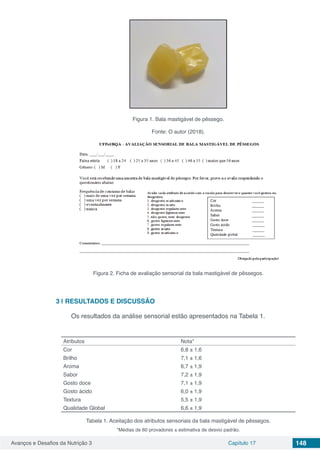 Avanços e Desafios da Nutrição 3 Capítulo 17 148
Figura 1. Bala mastigável de pêssego.
Fonte: O autor (2018).
Figura 2. Ficha de avaliação sensorial da bala mastigável de pêssegos.
3 | 	RESULTADOS E DISCUSSÃO
Os resultados da análise sensorial estão apresentados na Tabela 1.
Atributos Nota*
Cor 6,8 ± 1,6
Brilho 7,1 ± 1,6
Aroma 6,7 ± 1,9
Sabor 7,2 ± 1,9
Gosto doce 7,1 ± 1,9
Gosto ácido 6,0 ± 1,9
Textura 5,5 ± 1,9
Qualidade Global 6,6 ± 1,9
Tabela 1. Aceitação dos atributos sensoriais da bala mastigável de pêssegos.
*Médias de 60 provadores ± estimativa de desvio padrão.
 