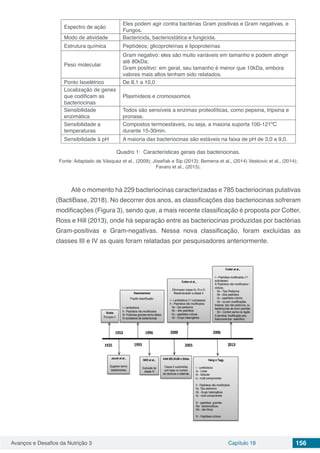Avanços e Desafios da Nutrição 3 Capítulo 18 156
Espectro de ação
Eles podem agir contra bactérias Gram positivas e Gram negativas, e
Fungos.
Modo de atividade Bactericida, bacteriostática e fungicida.
Estrutura química Peptídeos; glicoproteínas e lipoproteínas
Peso molecular
Gram negativo: eles são muito variáveis ​​em tamanho e podem atingir
até 80kDa;
Gram positivo: em geral, seu tamanho é menor que 10kDa, embora
valores mais altos tenham sido relatados.
Ponto Isoelétrico De 8,1 a 10,0
Localização de genes
que codificam as
bacteriocinas
Plasmídeos e cromossomos
Sensibilidade
enzimática
Todos são sensíveis a enzimas proteolíticas, como pepsina, tripsina e
pronase.
Sensibilidade a
temperaturas
Compostos termoestáveis, ou seja, a maioria suporta 100-121ºC
durante 15-30min.
Sensibilidade à pH A maioria das bacteriocinas são estáveis na faixa de pH de 3,0 a 9,0.
Quadro 1: Características gerais das bacteriocinas.
Fonte: Adaptado de Vásquez et al., (2009); Jósefiak e Sip (2013); Bemena et al., (2014) Veskovic et al., (2014);
Favaro et al., (2015).
Até o momento há 229 bacteriocinas caracterizadas e 785 bacteriocinas putativas
(BactiBase, 2018). No decorrer dos anos, as classificações das bacteriocinas sofreram
modificações (Figura 3), sendo que, a mais recente classificação é proposta por Cotter,
Ross e Hill (2013), onde há separação entre as bacteriocinas produzidas por bactérias
Gram-positivas e Gram-negativas. Nessa nova classificação, foram excluídas as
classes III e IV as quais foram relatadas por pesquisadores anteriormente.
 