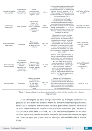 Avanços e Desafios da Nutrição 3 Capítulo 21 187
Homogeneização a
alta pressão
Polpa de jaca
(Artocarpus
heterophyllus)
Migliol,
monoestearato
de sacarose, óleo
vegetal e água
166 nm
A nanoemulsão selecionada protegeu
a atividade antioxidante do extrato
rico em carotenóides da polpa de jaca
por mais tempo (4 semanas a 20 °C
e 8 semanas a 4°C) do que o extrato
somente dissolvido em migliol durante
o armazenamento a 4 °C.
RUIZ-MONTAÑEZ et
al., 2017
Emulsificação
espontânea
Óleo de peixe
Óleo de limão,
Tween®
80,
tampão (ácido
cítrico e benzoato
de sódio,
simulando uma
bebida)
96,5 -
166,5 nm
O método de emulsificação
espontânea pode produzir NEs
opticamente transparentes em altas
proporções de surfactante para óleo.
Essas NEs foram fisicamente estáveis
quando armazenadas a 37 °C por 14
dias. O método de baixa energia pode
fornecer sistemas transparentes de
alimentos ou bebidas.
WALKER; DECKER;
MCCLEMENTS, 2015
Ponto de inversão
da emulsão
Quercetina
Óleo de soja,
Tween®
80 e Brij
30, água ou água
+ glicerol
180 - 200
nm
NEs apresentaram alta atividade
antioxidante em patês de frango e
foram capazes de proteger contra a
oxidação lipídica. Dados sensoriais
indicaram que os patês de frango
incorporados com as NEs foram
aprovados em termos de odor, sabor
e cor, e que o encapsulamento do
flavonóide foi necessário para evitar
efeitos sensoriais indesejáveis devido
à sua adição.
CARLI; MORAES-
LOVISON; PINHO,
2018
Temperatura de
inversão de fase
Curcuminoides
(são compostos
polifenólicos
amarelos
extraídos dos
rizomas de
Curcuma longa)
Óleo de rícino
hidrogenado PEG-
40 (RH40), óleos
vegetais, solução
de NaCl
20 - 100
nm
Entre os óleos vegetais testados, o
óleo de coco apresentou excelentes
propriedades para a preparação de
curcuminóides estáveis e uniformes
NEs com RH40. As NEs foram
fisicamente estáveis em fluido GI
simulado. No entanto, a degradação
de curcuminóides aumentou
com o aumento da temperatura
e concentração de surfactante. A
condição adequada de concentração
foi de 10% RH40 e armazenamento
das NE a 4 °C.
JINTAPATTANAKIT;
HASAN;
JUNYAPRASERT,
2018
Microfluidização β-caroteno
Quillaja saponinas
e isolado de
proteína de soro
de leite (WPI),
óleo de milho,
tampão fosfato e
água
140 - 160
nm
Todas as NEs permaneceram
fisicamente estáveis ao longo de 14
dias de armazenamento. A taxa de
degradação do β-caroteno aumentou
com o aumento da temperatura de
armazenamento, mas não dependeu
do tipo de emulsificante.
LUO et al., 2017
Tabela 1- Nanoemulsões contendo compostos bioativos desenvolvidas por diferentes métodos
de preparação.
Já as abordagens de baixa energia dependem da formação espontânea de
gotículas de óleo dentro de sistemas mistos de emulsionantes/óleo/água quando a
solução ou as condições ambientais são alteradas, por exemplo, métodos de inversão
de fase, deslocamento de solvente e emulsificação espontânea (MCCLEMENTS,
2012; SILVA; CERQUEIRA; VICENTE, 2012). As nanoemulsões podem ser utilizadas
na forma líquida ou podem ser secas sob a forma de pó utilizando técnicas de secagem
tais como secagem por pulverização e liofilização (ANANDHARAMAKRISHNAN,
2014).
 