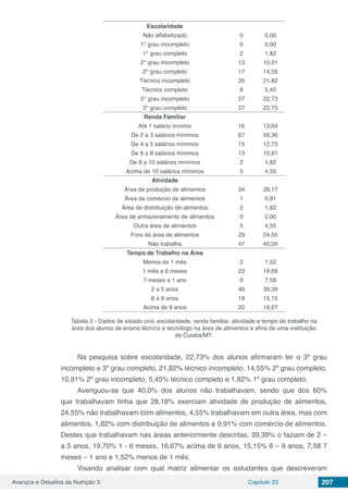 Avanços e Desafios da Nutrição 3 Capítulo 23 207
Escolaridade
Não alfabetizado 0 0,00
1° grau incompleto 0 0,00
1° grau completo 2 1,82
2° grau incompleto 13 10,91
2° grau completo 17 14,55
Técnico incompleto 26 21,82
Técnico completo 6 5,45
3° grau incompleto 27 22,73
3° grau completo 27 22,73
Renda Familiar
Até 1 salário mínimo 16 13,64
De 2 a 3 salários mínimos 67 56,36
De 4 a 5 salários mínimos 15 12,73
De 6 a 8 salários mínimos 13 10,91
De 9 a 10 salários mínimos 2 1,82
Acima de 10 salários mínimos 5 4,55
Atividade
Área de produção de alimentos 34 28,17
Área de comércio de alimentos 1 0,91
Área de distribuição de alimentos 2 1,82
Área de armazenamento de alimentos 0 0,00
Outra área de alimentos 5 4,55
Fora da área de alimentos 29 24,55
Não trabalha 47 40,00
Tempo de Trabalho na Área
Menos de 1 mês 2 1,52
1 mês a 6 meses 23 19,69
7 meses a 1 ano 9 7,58
2 a 5 anos 46 39,39
6 a 9 anos 18 15,15
Acima de 9 anos 20 16,67
Tabela 2 - Dados de estado civil, escolaridade, renda familiar, atividade e tempo de trabalho na
área dos alunos de ensino técnico e tecnólogo na área de alimentos e afins de uma instituição
de Cuiabá/MT.
Na pesquisa sobre escolaridade, 22,73% dos alunos afirmaram ter o 3º grau
incompleto e 3º grau completo, 21,82% técnico incompleto, 14,55% 2º grau completo,
10,91% 2º grau incompleto, 5,45% técnico completo e 1,82% 1º grau completo.
Averiguou-se que 40,0% dos alunos não trabalhavam, sendo que dos 60%
que trabalhavam tinha que 28,18% exerciam atividade de produção de alimentos,
24,55% não trabalhavam com alimentos, 4,55% trabalhavam em outra área, mas com
alimentos, 1,82% com distribuição de alimentos e 0,91% com comércio de alimentos.
Destes que trabalhavam nas áreas anteriormente descritas, 39,39% o faziam de 2 –
a 5 anos, 19,70% 1 - 6 meses, 16,67% acima de 9 anos, 15,15% 6 – 9 anos, 7,58 7
meses – 1 ano e 1,52% menos de 1 mês.
Visando analisar com qual matriz alimentar os estudantes que descreveram
 