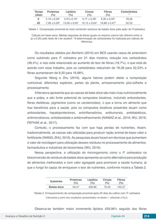 Avanços e Desafios da Nutrição 3 Capítulo 24 214
Tempo
(dias)
Proteínas
(%)
Lipídios
(%)
Cinzas
(%)
Fibras
(%)
Carboidratos
*
0 5,18 ± 0,59b
2,47± 0,10b
5,77 ± 0,26b
8,30 ± 0,33b
78,28
20 7,38 ± 0,29a
13,09 ± 0,04a
10,12 ± 0,04a
16,88 ± 0,47a
52,53
Tabela 1. Composição proximal do meio contendo resíduos de batata doce pela ação do P.ostreatus.
Cálculo em base seca. Médias seguidas de letras iguais na mesma coluna não diferem entre si
(p ≤ 0,05) pelo teste de t de student. *A determinação de carboidratos foi realizada por cálculo de
diferença.
Os resultados obtidos por Akinfemi (2010) em BES usando casca de amendoim
como substrato para P. ostreatus por 21 dias mostrou redução nos carboidratos
(48,4%), e isso está relacionado ao aumento do teor de fibras (18,7%), o que está de
acordo com esse trabalho, pois os carboidratos reduziram de 78,28 para 52,53% e
fibras aumentaram de 8,30 para 16,88%.
Segundo Wang e Zhu (2016), alguns fatores podem afetar a composição
nutricional: diferentes espécies, partes da planta, armazenamento pós-colheita e
processamento.
Aliteratura apresenta que as cascas de bata-doce são mais ricas nutricionalmente
que a polpa, e são fonte potencial de compostos bioativos, incluindo antioxidantes,
fibras dietéticas, pigmentos (como os carotenoides), o que a torna um alimento que
traz benefícios para a saúde, pois os compostos bioativos presentes atuam como
antioxidantes, hepatoprotectores, antiinflamatórios, antitumorais, antidiabéticos,
antimicrobianos, antiobesidade e antienvelhecimento (NAWAZ et al., 2016; WU, 2016;
PATHAK et al., 2017).
Contudo, o processamento faz com que haja perdas de nutrientes. Assim,
tradicionalmente, as cascas são utilizadas para produzir ração animal de baixo valor e
fertilizante (WANG; ZHU, 2016).As pesquisas atuais focam em técnicas que aumentam
o valor de reciclagem para utilização desses resíduos no processamento de alimentos,
farmacêutica e indústrias de biossíntese (WU, 2016).
Nessa perspectiva, a utilização do microrganismo como o P. ostreoatus na
bioconversão de resíduos de batata-doce apresenta-se como alternativa para produção
de alimentos melhorados e com valor agregado para promover a saúde humana, já
que o fungo foi capaz de enriquecer o teor de nutrientes, conforme mostra a Tabela 2.
Substrato
Proteínas
(%)
Lipídios
(%)
Cinzas
(%)
Fibras
(%)
Batata doce 42,47 429,96 75,35 103,37
Tabela 2. Enriquecimento da composição proximal após 20 dias de cultivo com P. ostreatus
Calculados a partir dos resultados apresentados na tabela 1, utilizando a Eq.2.
Observa-se também maior incremento lipídico 429,96% seguido das fibras
 