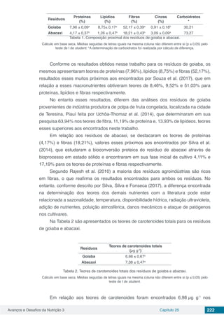 Avanços e Desafios da Nutrição 3 Capítulo 25 222
Resíduos
Proteínas
(%)
Lipídios
(%)
Fibras
(%)
Cinzas
(%)
Carboidratos
*
Goiaba 7,96 ± 0,09a
8,75± 0,17a
52,17 ± 0,39a
0,91 ± 0,18b
30,21
Abacaxi 4,17 ± 0,37b
1,26 ± 0,47b
18,21 ± 0,43b
3,09 ± 0,09a
73,27
Tabela 1. Composição proximal dos resíduos de goiaba e abacaxi.
Cálculo em base seca. Médias seguidas de letras iguais na mesma coluna não diferem entre si (p ≤ 0,05) pelo
teste de t de student. *A determinação de carboidratos foi realizada por cálculo de diferença.
Conforme os resultados obtidos nesse trabalho para os resíduos de goiaba, os
mesmos apresentaram teores de proteínas (7,96%), lipídios (8,75%) e fibras (52,17%),
resultados esses muitos próximos aos encontrados por Souza et al. (2017), que em
relação a esses macronutrientes obtiveram teores de 8,46%, 9,52% e 51,03% para
proteínas, lipídios e fibras respectivamente.
No entanto esses resultados, diferem das análises dos resíduos de goiaba
provenientes de indústria produtora de polpa de fruta congelada, localizada na cidade
de Teresina, Piauí feita por Uchôa-Thomaz et al. (2014), que determinaram em sua
pesquisa 63,94% nos teores de fibra, 11,19% de proteína e, 13,93% de lipídeos, teores
esses superiores aos encontrados neste trabalho.
Em relação aos resíduos de abacaxi, se destacaram os teores de proteínas
(4,17%) e fibras (18,21%), valores esses próximos aos encontrados por Silva et al.
(2014), que estudaram a bioconversão proteica do resíduo de abacaxi através de
bioprocesso em estado sólido e encontraram em sua fase inicial de cultivo 4,11% e
17,19% para os teores de proteínas e fibras respectivamente.
Segundo Rajesh et al. (2010) a maioria dos resíduos agroindústrias são ricos
em fibras, o que reafirma os resultados encontrados para ambos os resíduos. No
entanto, conforme descrito por Silva, Silva e Fonseca (2017), a diferença encontrada
na determinação dos teores dos demais nutrientes com a literatura pode estar
relacionada a sazonalidade, temperatura, disponibilidade hídrica, radiação ultravioleta,
adição de nutrientes, poluição atmosférica, danos mecânicos e ataque de patógenos
nos cultivares.
Na Tabela 2 são apresentados os teores de carotenoides totais para os resíduos
de goiaba e abacaxi.
Resíduos
Teores de carotenoides totais
(µg g-1
)
Goiaba 6,98 ± 0,67b
Abacaxi 7,38 ± 0,47a
Tabela 2. Teores de carotenoides totais dos resíduos de goiaba e abacaxi.
Cálculo em base seca. Médias seguidas de letras iguais na mesma coluna não diferem entre si (p ≤ 0,05) pelo
teste de t de student.
Em relação aos teores de carotenoides foram encontrados 6,98 µg g-1
nos
 
