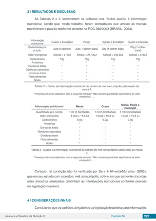 Avanços e Desafios da Nutrição 3 Capítulo 26 228
3 | 	RESULTADOS E DISCUSSÃO
As Tabelas 2 e 3 demonstram os achados nos rótulos quanto à informação
nutricional, sendo que, neste trabalho, foram constatadas que ambas as marcas
mantiveram o padrão conforme descrito na RDC 360/2003 (BRASIL, 2003).
Informação
nutricional
Guaco e Eucalipto Poejo Agrião e Eucalipto Guaco e Copaíba
Quantidade por
porção
20g (5 saches) 20g (1 colher sopa) 20g (1 colher sopa)
20g (1 colher
sopa)
Valor energético 50kcal = 210kJ 59kcal = 247,8kJ 58kcal = 243,6kJ 65kcal = 273kJ
Carboidratos 13g 15g 15g 15g
Proteínas * * * *
Gorduras totais * * * *
Gorduras saturadas * * * *
Gorduras trans * * * *
Fibra alimentar * * * *
Sódio * * * *
Tabela 2 – Dados da informação nutricional do extrato de mel com própolis saborizado da
marca A.
*Presença de texto explicativo com a seguinte menção: “Não contém quantidade significativa de valor
energético”, ...
Informação nutricional Menta Cravo
Malva, Poejo e
Eucalipto
Quantidade por porção 1 ml (5 borrifadas) 1 ml (5 borrifadas) 1 ml (5 borrifadas)
Valor energético 4 kcal = 16,8 kJ 4 kcal = 16,8 kJ 4 kcal = 16,8 kJ
Carboidratos 0,9g 0,9g 0,9g
Proteínas * * *
Gorduras totais * * *
Gorduras saturadas * * *
Gorduras trans * * *
Fibra alimentar * * *
Sódio * * *
Tabela 3 - Dados da informação nutricional do extrato de mel com própolis saborizado da marca
B.
*Presença de texto explicativo com a seguinte menção: “Não contém quantidade significativa de valor
energético”, ...
Contudo, tal condição não foi verificada por Bera & Almeida-Muradian (2005),
que em seu estudo com o produto mel com própolis, obtiveram que somente cinco das
onze amostras analisadas continham as informações nutricionais conforme previsto
na legislação brasileira.
4 | 	CONSIDERAÇÕES FINAIS
Concluiu-se que os padrões obrigatórios da legislação brasileira para informações
 