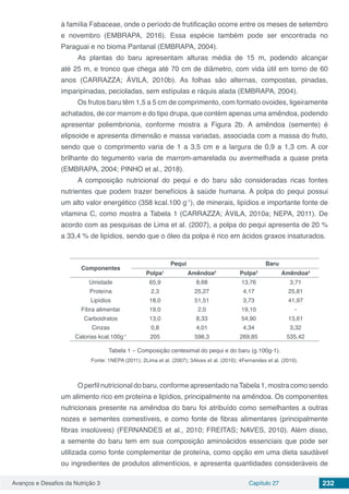 Avanços e Desafios da Nutrição 3 Capítulo 27 232
à família Fabaceae, onde o período de frutificação ocorre entre os meses de setembro
e novembro (EMBRAPA, 2016). Essa espécie também pode ser encontrada no
Paraguai e no bioma Pantanal (EMBRAPA, 2004).
As plantas do baru apresentam alturas média de 15 m, podendo alcançar
até 25 m, e tronco que chega até 70 cm de diâmetro, com vida útil em torno de 60
anos (CARRAZZA; ÁVILA, 2010b). As folhas são alternas, compostas, pinadas,
imparipinadas, pecioladas, sem estípulas e ráquis alada (EMBRAPA, 2004).
Os frutos baru têm 1,5 a 5 cm de comprimento, com formato ovoides, ligeiramente
achatados, de cor marrom e do tipo drupa, que contém apenas uma amêndoa, podendo
apresentar poliembrionia, conforme mostra a Figura 2b. A amêndoa (semente) é
elipsoide e apresenta dimensão e massa variadas, associada com a massa do fruto,
sendo que o comprimento varia de 1 a 3,5 cm e a largura de 0,9 a 1,3 cm. A cor
brilhante do tegumento varia de marrom-amarelada ou avermelhada a quase preta
(EMBRAPA, 2004; PINHO et al., 2018).
A composição nutricional do pequi e do baru são consideradas ricas fontes
nutrientes que podem trazer benefícios à saúde humana. A polpa do pequi possui
um alto valor energético (358 kcal.100 g-1
), de minerais, lipídios e importante fonte de
vitamina C, como mostra a Tabela 1 (CARRAZZA; ÁVILA, 2010a; NEPA, 2011). De
acordo com as pesquisas de Lima et al. (2007), a polpa do pequi apresenta de 20 %
a 33,4 % de lipídios, sendo que o óleo da polpa é rico em ácidos graxos insaturados.
Componentes
Pequi Baru
Polpa1
Amêndoa2
Polpa3
Amêndoa4
Umidade 65,9 8,68 13,76 3,71
Proteína 2,3 25,27 4,17 25,81
Lipídios 18,0 51,51 3,73 41,97
Fibra alimentar 19,0 2,0 19,10 -
Carboidratos 13,0 8,33 54,90 13,61
Cinzas 0,8 4,01 4,34 3,32
Calorias kcal.100g-1
205 598,3 269,85 535,42
Tabela 1 – Composição centesimal do pequi e do baru (g.100g-1).
Fonte: 1NEPA (2011); 2Lima et al. (2007); 3Alves et al. (2010); 4Fernandes et al. (2010).
O perfil nutricional do baru, conforme apresentado naTabela 1, mostra como sendo
um alimento rico em proteína e lipídios, principalmente na amêndoa. Os componentes
nutricionais presente na amêndoa do baru foi atribuído como semelhantes a outras
nozes e sementes comestíveis, e como fonte de fibras alimentares (principalmente
fibras insolúveis) (FERNANDES et al., 2010; FREITAS; NAVES, 2010). Além disso,
a semente do baru tem em sua composição aminoácidos essenciais que pode ser
utilizada como fonte complementar de proteína, como opção em uma dieta saudável
ou ingredientes de produtos alimentícios, e apresenta quantidades consideráveis de
 