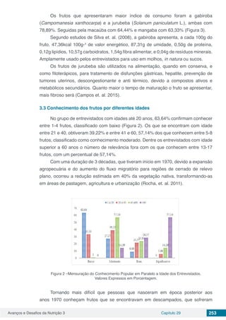 Avanços e Desafios da Nutrição 3 Capítulo 29 253
Os frutos que apresentaram maior índice de consumo foram a gabiroba
(Campomanesia xanthocarpa) e a jurubeba (Solanum paniculatum L.), ambas com
78,89%. Seguidas pela macaúba com 64,44% e mangaba com 63,33% (Figura 3).
Segundo estudos de Silva et. al. (2008), a gabiroba apresenta, a cada 100g do
fruto, 47,36kcal 100g-¹ de valor energético, 87,31g de umidade, 0,50g de proteína,
0,12g lipídios, 10,57g carboidratos, 1,54g fibra alimentar, e 0,04g de resíduos minerais.
Amplamente usado pelos entrevistados para uso em molhos, in natura ou sucos.
Os frutos de jurubeba são utilizados na alimentação, quando em conserva, e
como fitoterápicos, para tratamento de disfunções gástricas, hepatite, prevenção de
tumores uterinos, descongestionante e anti térmico, devido a compostos ativos e
metabólicos secundários. Quanto maior o tempo de maturação o fruto se apresentar,
mais fibroso será (Campos et. al. 2015).
3.3	Conhecimento dos frutos por diferentes idades
No grupo de entrevistados com idades até 20 anos, 63,64% confirmam conhecer
entre 1-4 frutos, classificado com baixo (Figura 2). Os que se encontram com idade
entre 21 e 40, obtiveram 39,22% e entre 41 e 60, 57,14% dos que conhecem entre 5-8
frutos, classificado como conhecimento moderado. Dentre os entrevistados com idade
superior a 60 anos o número de relevância fora com os que conhecem entre 13-17
frutos, com um percentual de 57,14%.
Com uma duração de 3 décadas, que tiveram início em 1970, devido a expansão
agropecuária e do aumento do fluxo migratório para regiões de cerrado de relevo
plano, ocorreu a redução estimada em 40% da vegetação nativa, transformando-as
em áreas de pastagem, agricultura e urbanização (Rocha, et. al. 2011).
Figura 2 –Mensuração do Conhecimento Popular em Paralelo a Idade dos Entrevistados.
Valores Expressos em Porcentagem.
Tornando mais difícil que pessoas que nasceram em época posterior aos
anos 1970 conheçam frutos que se encontravam em descampados, que sofreram
 