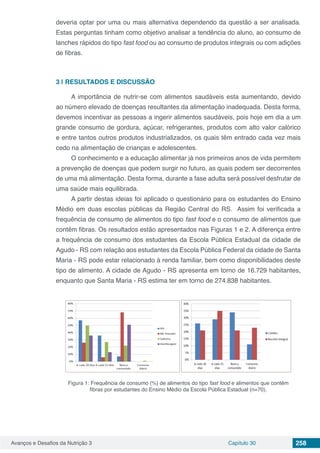 Avanços e Desafios da Nutrição 3 Capítulo 30 258
deveria optar por uma ou mais alternativa dependendo da questão a ser analisada.
Estas perguntas tinham como objetivo analisar a tendência do aluno, ao consumo de
lanches rápidos do tipo fast food ou ao consumo de produtos integrais ou com adições
de fibras.
3 | 	RESULTADOS E DISCUSSÃO
A importância de nutrir-se com alimentos saudáveis esta aumentando, devido
ao número elevado de doenças resultantes da alimentação inadequada. Desta forma,
devemos incentivar as pessoas a ingerir alimentos saudáveis, pois hoje em dia a um
grande consumo de gordura, açúcar, refrigerantes, produtos com alto valor calórico
e entre tantos outros produtos industrializados, os quais têm entrado cada vez mais
cedo na alimentação de crianças e adolescentes.
O conhecimento e a educação alimentar já nos primeiros anos de vida permitem
a prevenção de doenças que podem surgir no futuro, as quais podem ser decorrentes
de uma má alimentação. Desta forma, durante a fase adulta será possível desfrutar de
uma saúde mais equilibrada.
A partir destas ideias foi aplicado o questionário para os estudantes do Ensino
Médio em duas escolas públicas da Região Central do RS. Assim foi verificada a
frequência de consumo de alimentos do tipo fast food e o consumo de alimentos que
contêm fibras. Os resultados estão apresentados nas Figuras 1 e 2. A diferença entre
a frequência de consumo dos estudantes da Escola Pública Estadual da cidade de
Agudo - RS com relação aos estudantes da Escola Pública Federal da cidade de Santa
Maria - RS pode estar relacionado à renda familiar, bem como disponibilidades deste
tipo de alimento. A cidade de Agudo - RS apresenta em torno de 16.729 habitantes,
enquanto que Santa Maria - RS estima ter em torno de 274.838 habitantes.
Figura 1: Frequência de consumo (%) de alimentos do tipo fast food e alimentos que contêm
fibras por estudantes do Ensino Médio da Escola Pública Estadual (n=70).
 