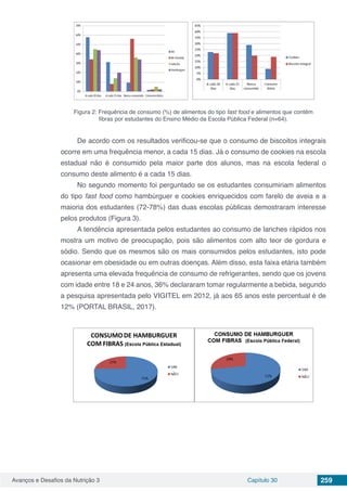 Avanços e Desafios da Nutrição 3 Capítulo 30 259
Figura 2: Frequência de consumo (%) de alimentos do tipo fast food e alimentos que contêm
fibras por estudantes do Ensino Médio da Escola Pública Federal (n=64).
De acordo com os resultados verificou-se que o consumo de biscoitos integrais
ocorre em uma frequência menor, a cada 15 dias. Já o consumo de cookies na escola
estadual não é consumido pela maior parte dos alunos, mas na escola federal o
consumo deste alimento é a cada 15 dias.
No segundo momento foi perguntado se os estudantes consumiriam alimentos
do tipo fast food como hambúrguer e cookies enriquecidos com farelo de aveia e a
maioria dos estudantes (72-78%) das duas escolas públicas demostraram interesse
pelos produtos (Figura 3).
A tendência apresentada pelos estudantes ao consumo de lanches rápidos nos
mostra um motivo de preocupação, pois são alimentos com alto teor de gordura e
sódio. Sendo que os mesmos são os mais consumidos pelos estudantes, isto pode
ocasionar em obesidade ou em outras doenças. Além disso, esta faixa etária também
apresenta uma elevada frequência de consumo de refrigerantes, sendo que os jovens
com idade entre 18 e 24 anos, 36% declararam tomar regularmente a bebida, segundo
a pesquisa apresentada pelo VIGITEL em 2012, já aos 65 anos este percentual é de
12% (PORTAL BRASIL, 2017).
 