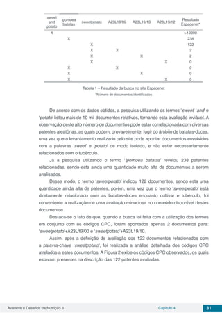 Avanços e Desafios da Nutrição 3 Capítulo 4 31
sweet
and
potato
Ipomoea
batatas
sweetpotato A23L19/00 A23L19/10 A23L19/12
Resultado
Espacenet*
X >10000
X 238
X 122
X X 2
X X 2
X X 0
X X 0
X X 0
X X 0
Tabela 1 – Resultado da busca no site Espacenet
*Número de documentos identificados
De acordo com os dados obtidos, a pesquisa utilizando os termos ‘sweet’ ‘and’ e
‘potato’ listou mais de 10 mil documentos relativos, tornando esta avaliação inviável. A
observação deste alto número de documentos pode estar correlacionada com diversas
patentes aleatórias, as quais podem, provavelmente, fugir do âmbito de batatas-doces,
uma vez que o levantamento realizado pelo site pode apontar documentos envolvidos
com a palavras ‘sweet’ e ‘potato’ de modo isolado, e não estar necessariamente
relacionados com o tubérculo.
Já a pesquisa utilizando o termo ‘Ipomoea batatas’ revelou 238 patentes
relacionadas, sendo esta ainda uma quantidade muito alta de documentos a serem
analisados.
Desse modo, o termo ‘sweetpotato’ indicou 122 documentos, sendo esta uma
quantidade ainda alta de patentes, porém, uma vez que o termo ‘sweetpotato’ está
diretamente relacionado com as batatas-doces enquanto cultivar e tubérculo, foi
conveniente a realização de uma avaliação minuciosa no conteúdo disponível destes
documentos.
Destaca-se o fato de que, quando a busca foi feita com a utilização dos termos
em conjunto com os códigos CPC, foram apontados apenas 2 documentos para:
‘sweetpotato’+A23L19/00 e ‘sweetpotato’+A23L19/10.
Assim, após a definição de avaliação dos 122 documentos relacionados com
a palavra-chave ‘sweetpotato’, foi realizada a análise detalhada dos códigos CPC
atrelados a estes documentos. A Figura 2 exibe os códigos CPC observados, os quais
estavam presentes na descrição das 122 patentes avaliadas.
 