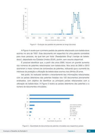 Avanços e Desafios da Nutrição 3 Capítulo 4 34
Figura 4 – Evolução dos pedidos de patentes ao longo dos anos
A Figura 4 revela que o primeiro pedido de patente relacionado com batata-doce
ocorreu no ano de 1937. Este documento em específico foi uma patente concedida
para duas pessoas, da qual tem por título ‘Sweetpotato Sirup’ (‘xarope de batata-
doce’), depositada nos Estados Unidos (EUA), porém, sem resumo disponível.
É possível identificar que, a partir dos anos 2000, houve um grande aumento
nos números de patentes relacionadas com batata-doce. Nos anos de 2005 e 2013
ocorreram o maior número de concessões de patentes, indicando que o aumento do
interesse da proteção e utilização de batata-doce ocorreu nos últimos 20 anos.
Isto posto, foi realizado também o levantamento das informações relacionadas
com os países detentores das patentes listadas nos 122 documentos previamente
analisados, com objetivo de identificar os principais países relacionados com a
utilização da batata-doce. A Figura 5 ilustra os países detentores das patentes e o
número de documentos vinculados.
Figura 5 – Quantidade de documentos de patentes vinculados aos respectivos países
 