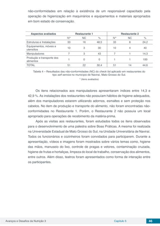 Avanços e Desafios da Nutrição 3 Capítulo 5 46
não-conformidades em relação à existência de um responsável capacitado pela
operação de higienização em maquinários e equipamentos e materiais apropriados
em bom estado de conservação.
Aspectos avaliados Restaurante 1 Restaurante 2
IV* NC % IV* NC %
Estruturas e Instalações 33 16 48,5 33 8 24,2
Equipamentos, móveis e
utensílios
10 3 30 10 4 40
Manipuladores 7 3 43 7 1 14,3
Produção e transporte dos
alimentos
1 0 0 1 1 100
TOTAL 51 22 30,4 51 14 44,6
Tabela 4 – Resultados das não-conformidades (NC) do check list aplicado em restaurantes do
tipo self service no município de Naviraí, Mato Grosso do Sul.
* (itens avaliados)
Os itens relacionados aos manipuladores apresentaram índices entre 14,3 e
42,9 %. As instalações dos restaurantes não possuíam hábitos de higiene adequados,
além dos manipuladores estarem utilizando adornos, esmaltes e sem proteção nos
cabelos. No item de produção e transporte do alimento, não foram encontradas não-
conformidades no Restaurante 1. Porém, o Restaurante 2 não possuía um local
apropriado para operações de recebimento da matéria-prima.
Após as visitas aos restaurantes, foram estudados todos os itens observados
para o desenvolvimento de uma palestra sobre Boas Práticas. A mesma foi realizada
na Universidade Estadual de Mato Grosso do Sul, na Unidade Universitária de Naviraí.
Todos os funcionários e cozinheiros foram convidados para participarem. Durante a
apresentação, vídeos e imagens foram mostrados sobre vários temas como, higiene
das mãos, manuseio do lixo, controle de pragas e vetores, contaminação cruzada,
higiene de frutas e hortaliças, limpeza do local de trabalho, conservação dos alimentos,
entre outros. Além disso, teatros foram apresentados como forma de interação entre
os participantes.
 