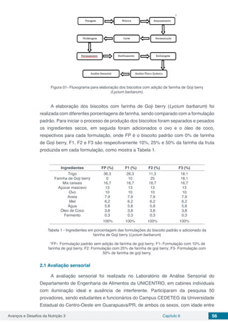 Avanços e Desafios da Nutrição 3 Capítulo 6 56
Figura 01- Fluxograma para elaboração dos biscoitos com adição de farinha de Goji berry
(Lycium barbarum).
A elaboração dos biscoitos com farinha de Goji berry (Lycium barbarum) foi
realizada com diferentes porcentagens de farinha, sendo comparado com a formulação
padrão. Para iniciar o processo de produção dos biscoitos foram separados e pesados
os ingredientes secos, em seguida foram adicionados o ovo e o óleo de coco,
respectivos para cada formulação, onde FP é o biscoito padrão com 0% de farinha
de Goji berry, F1, F2 e F3 são respecitvamente 10%, 25% e 50% da farinha da fruta
produzida em cada formulação, como mostra a Tabela 1.
Ingredientes FP (%) F1 (%) F2 (%) F3 (%)
Trigo
Farinha de Goji berry
Mix cereais
Açúcar mascavo
Ovo
Aveia
Mel
Água
Óleo de Coco
Fermento
36,3
0
16,7
13
10
7,9
6,2
5,8
3,8
0,3
26,3
10
16,7
13
10
7,9
6,2
5,8
3,8
0,3
11,3
25
16,7
13
10
7,9
6,2
5,8
3,8
0,3
18,1
18,1
16,7
13
10
7,9
6,2
5,8
3,8
0,3
100% 100% 100% 100%
Tabela 1 - Ingredientes em porcentagem das formulações do biscoito padrão e adicionado da
farinha de Goji berry (Lycium barbarum)
*FP– Formulação padrão sem adição de farinha de goji berry; F1- Formulação com 10% de
farinha de goji berry; F2: Formulação com 25% de farinha de goji berry; F3- Formulação com
50% de farinha de goji berry.
2.1	Avaliação sensorial
A avaliação sensorial foi realizada no Laboratório de Análise Sensorial do
Departamento de Engenharia de Alimentos da UNICENTRO, em cabines individuais
com iluminação ideal e ausência de interferente. Participaram da pesquisa 50
provadores, sendo estudantes e funcionários do Campus CEDETEG da Universidade
Estadual do Centro-Oeste em Guarapuava/PR, de ambos os sexos, com idade entre
 