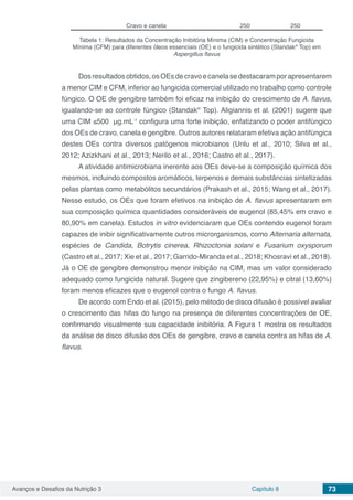Avanços e Desafios da Nutrição 3 Capítulo 8 73
Cravo e canela 250 250
Tabela 1: Resultados da Concentração Inibitória Mínima (CIM) e Concentração Fungicida
Mínima (CFM) para diferentes óleos essenciais (OE) e o fungicida sintético (Standak®
Top) em
Aspergillus flavus
Dosresultadosobtidos,osOEsdecravoecanelasedestacaramporapresentarem
a menor CIM e CFM, inferior ao fungicida comercial utilizado no trabalho como controle
fúngico. O OE de gengibre também foi eficaz na inibição do crescimento de A. flavus,
igualando-se ao controle fúngico (Standak®
Top). Aligiannis et al. (2001) sugere que
uma CIM ≤500  μg.mL-1
configura uma forte inibição, enfatizando o poder antifúngico
dos OEs de cravo, canela e gengibre. Outros autores relataram efetiva ação antifúngica
destes OEs contra diversos patógenos microbianos (Unlu et al., 2010; Silva et al.,
2012; Azizkhani et al., 2013; Nerilo et al., 2016; Castro et al., 2017).
A atividade antimicrobiana inerente aos OEs deve-se a composição química dos
mesmos, incluindo compostos aromáticos, terpenos e demais substâncias sintetizadas
pelas plantas como metabólitos secundários (Prakash et al., 2015; Wang et al., 2017).
Nesse estudo, os OEs que foram efetivos na inibição de A. flavus apresentaram em
sua composição química quantidades consideráveis de eugenol (85,45% em cravo e
80,90% em canela). Estudos in vitro evidenciaram que OEs contendo eugenol foram
capazes de inibir significativamente outros microrganismos, como Alternaria alternata,
espécies de Candida, Botrytis cinerea, Rhizoctonia solani e Fusarium oxysporum
(Castro et al., 2017; Xie et al., 2017; Garrido-Miranda et al., 2018; Khosravi et al., 2018).
Já o OE de gengibre demonstrou menor inibição na CIM, mas um valor considerado
adequado como fungicida natural. Sugere que zingibereno (22,95%) e citral (13,60%)
foram menos eficazes que o eugenol contra o fungo A. flavus.
De acordo com Endo et al. (2015), pelo método de disco difusão é possível avaliar
o crescimento das hifas do fungo na presença de diferentes concentrações de OE,
confirmando visualmente sua capacidade inibitória. A Figura 1 mostra os resultados
da análise de disco difusão dos OEs de gengibre, cravo e canela contra as hifas de A.
flavus.
 