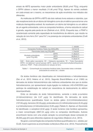 Avanços e Desafios da Nutrição 3 Capítulo 9 82
ensaio de ABTS apresentou maior poder antioxidante (28,85 µmol TE/g), enquanto
o DPPH obteve o menor resultado (11,48 µmol TE/g). Apesar do extrato avaliado
em cada ensaio ser o mesmo, os mecanismos de ação envolvidos nos métodos são
diferentes.
As moléculas de DPPH e ABTS são dois radicais livres estáveis ​​e coloridos, que
são receptores tanto de um átomo de hidrogênio como de um elétron para se tornar uma
molécula diamagnética estável. Ao receberem um átomo de hidrogênio ou um elétron
de um agente antioxidante, como os compostos fenólicos, a forma reduzida do radical
é gerada, seguida pela perda de cor (Zielinski et al., 2016). Enquanto isso, o FRAP é
caracterizado somente pela capacidade de transferência de elétrons, que resulta na
redução de íons ferro (Fe3+
para Fe2+
) na presença de compostos antioxidantes (Craft
et al., 2012).
Análises L. edodes
Compostos Fenólicos Totais (mg GAE/g MS) 4,91±0,18
Flavonoides totais (mg CE/g MS) 1,13±0,03
Atividade antioxidante
(μmol TE/g MS)
DPPH 11,48±0,21
ABTS 28,85±2,11
FRAP 17,32±0,19
GAE – Ácido gálico equivalente. CE – Catequina equivalente. TE – Trolox Equivalente.
DPPH - 2,2-diphenyl-1-picryl-hydrazyl. ABTS – ácido 2,2’-azino-bis(3-ethylbenzthiazoline-6-
sulfonico). FRAP – Poder antioxidante de redução do ferro.
Tabela 1 – Concentração de compostos fenólicos totais, flavonoides totais e atividade
antioxidante do extrato de L. edodes
Os ácidos fenólicos são classificados em hidroxicinâmicos e hidroxibenzoicos
(Dai et al., 2010; Heleno et al., 2015). Segundo Brand-Williams et al. (1995) os
derivados de ácidos hidroxicinâmicos são melhores antioxidantes dos que os ácidos
hidroxibenzoicos, por apresentaram dupla ligação na molécula (-HC=CHCOOH) que
participa da estabilização do radical por ressonância de deslocamento do elétron
desemparelhado.
Entre os derivados do ácido hidroxicinâmico, somente o ácido p-cumárico
(4-hidroxicinâmico) (de 2,47 µg/g) foi identificado. Os derivados de ácido
hidroxibenzoicos quantificados foram os ácidos gálico (3,4,5-trihidroxibenzoico)
(157,84 µg/g), benzoico (32,33 µg/g), protocatecuico (3,4-dihidroxibenzoico) (9,44 µg/g)
e p-hidroxibenzoico (4-hidroxibenzoico) (5,65 µg/g) (Tabela 2). Apenas um flavonoide
foi identificado: o campferol (6,52 µg/g). O ácido fumárico (não fenólico) apresentou
a maior concentração (3657,24 µg/g) entre os compostos identificados. Autores
encontraram teores com uma ampla variação na concentração desse composto (0-
28,200 µg/g dm) para diferentes espécies de cogumelos (Stojkovic et al., 2013).
No geral, a concentração dos compostos fenólicos quantificados no L. edodes, por
CLUE, foram superiores as encontradas na literatura (Reis et al., 2012). Possivelmente
 