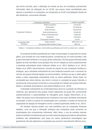 Avanços e Desafios da Nutrição 3 Capítulo 9 83
isso tenha ocorrido, pois a obtenção do extrato se deu em condições previamente
otimizadas, além da utilização de um CLUE, que possui maior sensibilidade para
separar e quantificar os compostos, se comparado ao CLAE (cromatógrafo líquido de
alta eficiência), comumente utilizado.
Compostos analisados L. edodes (µg/g MS)
Compostos Fenólicos
Ácido p-cumárico 2,47±0,23
Ácido gálico 157,84±0,42
Ácido benzoico 32,33±2,20
Ácido protocatecuico 9,44±0,49
Ácido p-hidroxibenzoico 5,65±0,06
Campferol 6,52±0,24
Compostos Fenólicos Totais 214,25
Compostos Não-
Fenólicos
Ácido fumárico 3657,24±11,27
Compostos Não-Fenólicos Totais 3657,24
Tabela 2 – Compostos fenólicos e não fenólico quantificados por CLUE no extrato de L. edodes
O composto fenólico quantificado em maior concentração no cogumelo foi o ácido
gálico, que consiste em uma molécula planar, constituída por um anel aromático, três
grupos hidroxilas fenólicos e um grupo ácido carboxílico. Os três grupos hidroxila estão
ligados ao anel aromático numa posição orto um em relação ao outro proporcionando
a atividade antioxidante desta molécula (Velika et al., 2012; Badhani et al., 2015).
Galato et al. (2001) demonstraram, através do estudo de oito compostos fenólicos e
análogos, que a atividade antioxidante de uma molécula aumenta com o aumento do
número de grupos hidroxila ligados ao anel aromático. Verificou-se que o ácido gálico
exibia a maior capacidade antioxidante entre os vários polifenóis. Deste modo, foi
constatado que vários fatores, tais como o número e a posição do grupo hidroxila, a
presença de outros grupos funcionais e a sua posição em relação aos grupos hidroxila,
afetam a atividade antioxidante e anti-radical (Badhani et al., 2015).
A atividade antioxidante do p-hidroxibenzoico deve-se à posição da hidroxila na
molécula, que apresenta dois grupos metoxi adjacentes ao grupo OH, aumentando
substancialmente a disponibilidade do hidrogênio para reação (Rice-Evans et al.,
1996). Os ácidos mono-hidroxibenzoicos mostraram uma maior atividade antioxidante
na posição o (orto) e p (para) em comparação com a posição m (meta) em termos de
capacidade de doação de hidrogênio contra o radical superóxido (Velika et al., 2012).
Os extratos naturais podem ser mais benéficos que os compostos bioativos
isolados, uma vez que a interação sinérgica dos compostos pode aumentar as
propriedades dos componentes individuais. Além disso, o uso de extratos naturais
pode ser benéfico considerando que os níveis máximos legais para aditivos alimentares
sintéticos são estabelecidos com base em vários parâmetros toxicológicos que
geralmente não são aplicáveis a compostos que ocorrem naturalmente (Oliveira et al.,
 