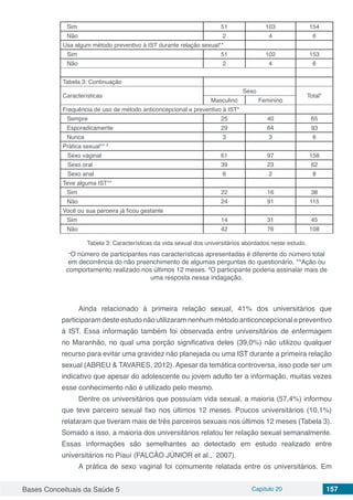 Bases Conceituais da Saúde 5 Capítulo 20 157
Sim 51 103 154
Não 2 4 6
Usa algum método preventivo à IST durante relação sexual**
Sim 51 102 153
Não 2 4 6
Tabela 3: Continuação
Características
Sexo
Total*
Masculino Feminino
Frequência de uso de método anticoncepcional e preventivo à IST*
Sempre 25 40 65
Esporadicamente 29 64 93
Nunca 3 3 6
Prática sexual** #
Sexo vaginal 61 97 158
Sexo oral 39 23 62
Sexo anal 6 2 8
Teve alguma IST**
Sim 22 16 38
Não 24 91 115
Você ou sua parceira já ficou gestante
Sim 14 31 45
Não 42 76 108
Tabela 3: Características da vida sexual dos universitários abordados neste estudo.
*O número de participantes nas características apresentadas é diferente do número total
em decorrência do não preenchimento de algumas perguntas do questionário. **Ação ou
comportamento realizado nos últimos 12 meses. #
O participante poderia assinalar mais de
uma resposta nessa indagação.
Ainda relacionado à primeira relação sexual, 41% dos universitários que
participaram deste estudo não utilizaram nenhum método anticoncepcional e preventivo
à IST. Essa informação também foi observada entre universitários de enfermagem
no Maranhão, no qual uma porção significativa deles (39,0%) não utilizou qualquer
recurso para evitar uma gravidez não planejada ou uma IST durante a primeira relação
sexual (ABREU & TAVARES, 2012). Apesar da temática controversa, isso pode ser um
indicativo que apesar do adolescente ou jovem adulto ter a informação, muitas vezes
esse conhecimento não é utilizado pelo mesmo.
Dentre os universitários que possuíam vida sexual, a maioria (57,4%) informou
que teve parceiro sexual fixo nos últimos 12 meses. Poucos universitários (10,1%)
relataram que tiveram mais de três parceiros sexuais nos últimos 12 meses (Tabela 3).
Somado a isso, a maioria dos universitários relatou ter relação sexual semanalmente.
Essas informações são semelhantes ao detectado em estudo realizado entre
universitários no Piauí (FALCÃO JÚNIOR et al., 2007).
A prática de sexo vaginal foi comumente relatada entre os universitários. Em
 