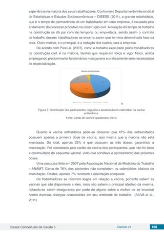 Bases Conceituais da Saúde 5 Capítulo 21 168
experiência na maioria dos seus trabalhadores. Conforme o Departamento Intersindical
de Estatísticas e Estudos Socioeconômicos – DIEESE (2011), a grande rotatividade,
que é o tempo de permanência de um trabalhador em uma empresa, é causada pelo
andamento do processo produtivo na construção civil. A duração do tempo de trabalho
na construção se dá por contrato temporal ou empreitada, sendo assim o contrato
de trabalho desses trabalhadores se encerra assim que termina determinada fase da
obra. Outro motivo, e o principal, é a redução dos custos para a empresa.
De acordo com Priori Jr. (2007), como o trabalho executado pelos trabalhadores
da construção civil, é na maioria, tarefas que requerem força e vigor físico, acaba
empregando predominante funcionários mais jovens e praticamente sem necessidade
de especialização.
s
Figura 5: Distribuição dos participantes, segundo a atualização do calendário da vacina
antitetânica.
Fonte: Cartão de vacina e questionário (2015)
Quanto à vacina antitetânica pode-se observar que 47% dos entrevistados
possuem apenas a primeira dose da vacina, isso mostra que a maioria não está
imunizada. Do total, apenas 23% é que possuem as três doses, garantindo a
imunização. Foi constatado pelo cartão de vacina dos participantes, que não foi dado
a continuidade do esquema vacinal, visto que constava o aprazamento das próximas
doses.
Uma pesquisa feita em 2007 pela Associação Nacional de Medicina do Trabalho
– ANAMT, Cerca de 76% dos pacientes não completam os calendários básicos de
imunização. Destes, apenas 7% recebem a orientação adequada.
Os trabalhadores se mostram leigos em relação a vacina, portanto sabem as
vacinas que são disponíveis a eles, mais não sabem o principal objetivo da mesma,
notando-se assim insegurança por parte de alguns sobre o motivo de se imunizar
contra diversas doenças ocasionadas em seu ambiente de trabalho. (SILVA et al.,
2011)
 