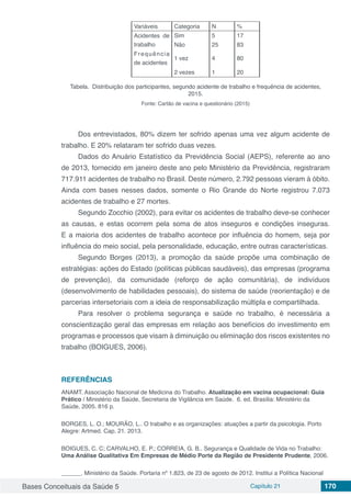 Bases Conceituais da Saúde 5 Capítulo 21 170
Variáveis Categoria N %
Acidentes de
trabalho
Sim 5 17
Não 25 83
Frequência
de acidentes
1 vez 4 80
2 vezes 1 20
Tabela. Distribuição dos participantes, segundo acidente de trabalho e frequência de acidentes,
2015.
Fonte: Cartão de vacina e questionário (2015)
Dos entrevistados, 80% dizem ter sofrido apenas uma vez algum acidente de
trabalho. E 20% relataram ter sofrido duas vezes.
Dados do Anuário Estatístico da Previdência Social (AEPS), referente ao ano
de 2013, fornecido em janeiro deste ano pelo Ministério da Previdência, registraram
717.911 acidentes de trabalho no Brasil. Deste número, 2.792 pessoas vieram à óbito.
Ainda com bases nesses dados, somente o Rio Grande do Norte registrou 7.073
acidentes de trabalho e 27 mortes.
Segundo Zocchio (2002), para evitar os acidentes de trabalho deve-se conhecer
as causas, e estas ocorrem pela soma de atos inseguros e condições inseguras.
E a maioria dos acidentes de trabalho acontece por influência do homem, seja por
influência do meio social, pela personalidade, educação, entre outras características.
Segundo Borges (2013), a promoção da saúde propõe uma combinação de
estratégias: ações do Estado (políticas públicas saudáveis), das empresas (programa
de prevenção), da comunidade (reforço de ação comunitária), de indivíduos
(desenvolvimento de habilidades pessoais), do sistema de saúde (reorientação) e de
parcerias intersetoriais com a ideia de responsabilização múltipla e compartilhada.
Para resolver o problema segurança e saúde no trabalho, é necessária a
conscientização geral das empresas em relação aos benefícios do investimento em
programas e processos que visam à diminuição ou eliminação dos riscos existentes no
trabalho (BOIGUES, 2006).
REFERÊNCIAS
ANAMT. Associação Nacional de Medicina do Trabalho. Atualização em vacina ocupacional: Guia
Prático / Ministério da Saúde, Secretaria de Vigilância em Saúde. 6. ed. Brasília: Ministério da
Saúde, 2005. 816 p.
BORGES, L. O.; MOURÃO, L.. O trabalho e as organizações: atuações a partir da psicologia. Porto
Alegre: Artmed. Cap. 21. 2013.
BOIGUES, C. C; CARVALHO, E. P.; CORREIA, G. B.. Segurança e Qualidade de Vida no Trabalho:
Uma Análise Qualitativa Em Empresas de Médio Porte da Região de Presidente Prudente, 2006.
______. Ministério da Saúde. Portaria nº 1.823, de 23 de agosto de 2012. Institui a Política Nacional
 