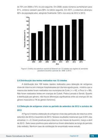 Bases Conceituais da Saúde 5 Capítulo 22 178
de 70% em 2006 e 75% no ano seguinte. Em 2008, esses números aumentaram para
91%, embora caíssem para 88% no biênio seguinte. Em 2011, a cobertura alcançou
90% da população-alvo, atingindo finalmente 100% nos anos de 2012 e 2013.
Figura 4: Gráfico da cobertura vacinal da Rotarix® em 12 cidades nas regiões do semiárido
paraibano durante o período de 2006 a 2013.
3.4	Distribuição dos testes realizados nas 12 cidades
A distribuição dos 169 testes rápidos realizados para detecção de antígenos
virais de rotavírus em crianças hospitalizadas por diarreia aguda grave, mostrou que a
maioria dos testes foram realizados nos municípios de Cuité ( n = 45) e Picuí (n = 89).
Não foram realizados testes em crianças de Cubati, Pedra Lavrada e Seridó. Quanto
à distribuição por gênero, não houve diferenças significativas entre as crianças (91 do
gênero masculino e 78 do gênero feminino).
3.5	Detecção de antígenos virais no período de setembro de 2012 a outubro de
2013
A Figura 5 mostra a detecção de antígenos virais das partículas de rotavírus entre
setembro de 2012 e novembro de 2013. Nossos resultados mostraram que 3,55% das
amostras ( n = 6 ) foram positivas para rotavírus nos meses de fevereiro, março e abril
de 2013. Sete casos positivos para adenovírus foram detectados ao longo do período
(não exibido). Nenhum caso de coinfecção foi encontrado nesse estudo.
 