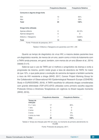 Bases Conceituais da Saúde 5 Capítulo 4 29
Frequência Absoluta Frequência Relativa
Consumo e alguma droga lícita
Sim 13 65%
Não 7 35%
Total 20 100%
Droga lícita utilizada
Apenas etilismo 6 46,15%
Apenas tabagismo 0 0
Etilismo + Tabagismo 7 53,85%
Total 13 100%
Fonte: Protocolo de pesquisa, 2017.
Tabela 2: Etilismo e Tabagismo em pacientes com HIV + SK
Quanto ao tempo de diagnóstico do vírus HIV, a maioria destes pacientes teve
um diagnóstico recente, de menos de um ano, assim como o início do tratamento com
a TARV ainda precoce, em geral, também, com menos de um ano (Bower et al., 2014)
(tabela 3 e 4).
Sabe-se que o uso de TARV por si melhora o prognóstico da doença e evita a
progressão da mesma, porém neste grupo a taxa de abandono de TARV, foi maior
do que 10%, o que pode piorar a evolução do sarcoma de kaposi e também aumenta
o risco de HIV resistente a droga (WHO, 2017, Cancer Project Working Group for
the Collaboration of Observational HIV Epidemiological Research Europe (COHERE)
Study in EUROCOORD, 2016). A TARV escolhida foi utilizando drogas consideradas
com grande efetividade (TDF+3TC+EFZ) utilizadas como primeiro escolha segundo
Protocolo Clínico e Diretrizes Terapêuticas em vigência no Brasil naquele momento
(WHO, 2016).
Frequência Absoluta Frequência Relativa
Tempo de
infecção
X < 1 ano 17 85%
1 ano 0 0
2 anos 0 0
3 anos 1 5%
4 anos ou mais 2 10%
Total 20 100%
Tabela 3: Tempo de infecção pelo HIV em anos, no momento do primeiro atendimento no
HUJBB
Fonte: Protocolo de pesquisa, 2017.
 