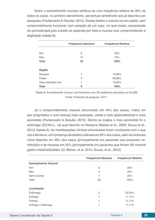 Bases Conceituais da Saúde 5 Capítulo 4 33
Sobre o acometimento mucoso verificou-se uma frequência relativa de 30% de
todos os casos, no primeiro atendimento, percentual semelhante aos já descritos por
pesquisas (Pantanowitz & Dezube, 2015). Destas lesões a maioria era em palato, sem
comprometimento funcional, com exceção de um caso, no qual existiu necessidade
de quimioterapia pois a lesão se expandia por toda a mucosa oral, comprometendo a
deglutição (tabela 8).	
Frequência Absoluta Frequência Relativa
Sim 6 30%
Não 14 70%
Total 20 100%
Região
Gengiva 1 16,66%
Palato 4 66,68%
Toda extensão oral 1 16,66%
Total 6 100%
Tabela 8: Acometimento mucoso nos Pacientes com SK epidêmico atendidos no HUJBB
Fonte: Protocolo de pesquisa, 2017.
Já o comprometimento visceral (encontrado em 45% dos casos), indica um
pior prognóstico e uma doença mais avançada, sendo o trato gastrointestinal o mais
acometido (Pantanowitz & Dezube, 2015). Dentre os órgãos o mais acometido foi o
estômago (33,34%), tal qual descrito na literatura (Batista et al., 2009; Souza et al.,
2012) (tabela 9). As manifestações clínicas encontradas foram condizente com o que
cita a literatura: com presença de lesões cutâneas em 95% dos casos, além de sintomas
como dispnéia em 40% dos casos (principalmente em pacientes que possuíam co-
infecção) e de nauseas em 35% (principalmente em pacientes que tinham SK visceral
gastro-intestinal)(tabela 10) (Bower, et al, 2014; Souza, et al., 2012).
Frequência Absoluta Frequência Relativa
Acometimento Visceral
Sim 9 45%
Não 4 20%
Sem exames 7 35%
Total 20 100%
Localização
Estômago 3 33,34%
Esôfago 1 11,11%
Pulmão 1 11,11%
Esôfago+ Estômago 1 11,11%
 