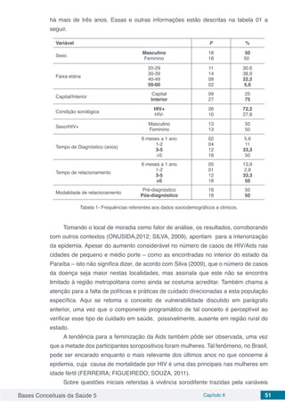 Bases Conceituais da Saúde 5 Capítulo 6 51
há mais de três anos. Essas e outras informações estão descritas na tabela 01 a
seguir.
Variável F %
Sexo
Masculino
Feminino
18
18
50
50
Faixa etária
20-29
30-39
40-49
50-60
11
14
08
02
30.6
38,9
22,2
5,6
Capital/Interior
Capital
Interior
09
27
25
75
Condição sorológica
HIV+
HIV-
26
10
72,2
27,8
Sexo/HIV+
Masculino
Feminino
13
13
50
50
Tempo de Diagnóstico (anos)
6 meses a 1 ano
1-2
3-5
>5
02
04
12
18
5,6
11
33,3
50
Tempo de relacionamento
6 meses a 1 ano
1-2
3-5
>5
05
01
12
18
13,9
2,8
33,3
50
Modalidade de relacionamento
Pré-diagnóstico
Pós-diagnóstico
18
18
50
50
Tabela 1- Frequências referentes aos dados sociodemográficos e clínicos.
Tomando o local de moradia como fator de análise, os resultados, corroborando
com outros contextos (ONUSIDA,2012; SILVA, 2009), apontam para a interiorização
da epidemia. Apesar do aumento considerável no número de casos de HIV/Aids nas
cidades de pequeno e médio porte – como as encontradas no interior do estado da
Paraíba – isto não significa dizer, de acordo com Silva (2009), que o número de casos
da doença seja maior nestas localidades, mas assinala que este não se encontra
limitado à região metropolitana como ainda se costuma acreditar. Também chama a
atenção para a falta de políticas e práticas de cuidado direcionadas a esta população
específica. Aqui se retoma o conceito de vulnerabilidade discutido em parágrafo
anterior, uma vez que o componente programático de tal conceito é perceptível ao
verificar esse tipo de cuidado em saúde, possivelmente, ausente em região rural do
estado.
A tendência para a feminização da Aids também pôde ser observada, uma vez
que a metade dos participantes soropositivos foram mulheres. Tal fenômeno, no Brasil,
pode ser encarado enquanto o mais relevante dos últimos anos no que concerne à
epidemia, cuja causa de mortalidade por HIV é uma das principais nas mulheres em
idade fértil (FERREIRA; FIGUEIREDO; SOUZA, 2011).
Sobre questões iniciais referidas à vivência sorodifente trazidas pela variáveis
 