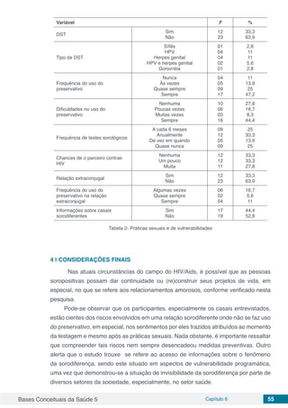 Bases Conceituais da Saúde 5 Capítulo 6 55
Variável F %
DST
Sim
Não
12
23
33,3
63,9
Tipo de DST
Sífilis
HPV
Herpes genital
HPV e herpes genital
Gonorréia
01
04
04
02
01
2,8
11
11
5,6
2,8
Frequência do uso do
preservativo
Nunca
Às vezes
Quase sempre
Sempre
04
05
09
17
11
13,9
25
47,2
Dificuldades no uso do
preservativo
Nenhuma
Poucas vezes
Muitas vezes
Sempre
10
06
03
16
27,8
16,7
8,3
44,4
Frequência de testes sorológicos
A cada 6 meses
Anualmente
De vez em quando
Quase nunca
09
12
05
09
25
33,3
13,9
25
Chances de o parceiro contrair
HIV
Nenhuma
Um pouco
Muita
12
12
11
33,3
33,3
27,8
Relação extraconjugal
Sim
Não
12
23
33,3
63,9
Frequência do uso do
preservativo na relação
extraconjugal
Algumas vezes
Quase sempre
Sempre
06
02
04
16,7
5,6
11
Informações sobre casais
sorodiferentes
Sim
Não
17
19
44,4
52,8
Tabela 2- Práticas sexuais e de vulnerabilidades
4 | 	CONSIDERAÇÕES FINAIS
	 Nas atuais circunstâncias do campo do HIV/Aids, é possível que as pessoas
soropositivas possam dar continuidade ou (re)construir seus projetos de vida, em
especial, no que se refere aos relacionamentos amorosos, conforme verificado nesta
pesquisa.
Pode-se observar que os participantes, especialmente os casais entrevistados,
estão cientes dos riscos envolvidos em uma relação sorodiferente onde não se faz uso
do preservativo, em especial, nos sentimentos por eles trazidos atribuídos ao momento
da testagem e mesmo após as práticas sexuais. Nada obstante, é importante ressaltar
que compreender tais riscos nem sempre desencadeou medidas preventivas. Outro
alerta que o estudo trouxe se refere ao acesso de informações sobre o fenômeno
da sorodiferença, sendo este situado em aspectos de vulnerabilidade programática,
uma vez que demonstrou-se a situação de invisibilidade da sorodiferença por parte de
diversos setores da sociedade, especialmente, no setor saúde.
 