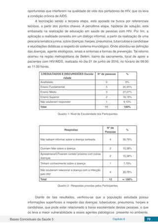 Bases Conceituais da Saúde 5 Capítulo 8 70
oportunistas que interferem na qualidade de vida dos portadores de HIV, que os leva
a condição crônica de AIDS.
A teorização sendo a terceira etapa, está apoiada na busca por referenciais
teóricos, a partir dos pontos chaves. A penúltima etapa, hipótese de solução, está
embasada na realização de educação em saúde de pessoas com HIV. Por fim, a
aplicação a realidade consistiu em um diálogo informal, a partir da realização de uma
pescaria temática junina, sobre doenças: herpes, pneumonia, tuberculose e candidíase
e elucidações didáticas a respeito do sistema imunológico. Onde abordou-se definição
das doenças, agente etiológicos, sinais e sintomas e formas de prevenção. Tal retorno
ocorreu na região metropolitana de Belém, bairro da sacramenta, local de apoio a
pacientes com HIV/AIDS, realizada no dia 01 de junho de 2016, no horário de 09:00
as 11:00 horas.
3.RESULTADOS E DISCURSSÕES Escola-
ridade
N° de pessoas %
Analfabeto 0 0%
Ensino Fundamental 5 45,45%
Ensino Médio 3 27,27%
Ensino Superior 2 18,18%
Não souberam responder 1 9,10%
Total 11 100%
Quadro 1- Nivel de Escolaridade dos Participantes.
Respostas
N° de
Pessoas
%
Não sabiam informar sobre a doença sorteada 4 30,76%
Ouviram falar sobre a doença 2 15,38%
Apresentaram/Tiveram contato próximo com outras
doenças
2 15,38%
Tinham conhecimento sobre a doença 1 7,70%
Não souberam relacionar a doença com a infecção
pelo HIV
4 30,76%
Total 13 +- 100%
Quadro 2 - Respostas providas pelos Participantes.
Diante de tais resultados, verificou-se que a população estudada possui
informações superficiais a respeito das doenças: tuberculose, pneumonia, herpes e
candidíase, que pode estar relacionado a baixa escolaridade destas pessoas, o que
os leva a maior vulnerabilidade a esses agentes patológicos presente no ambiente,
 