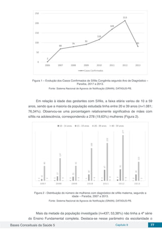 Bases Conceituais da Saúde 5 Capítulo 9 77
Figura 1 – Evolução dos Casos Confirmados de Sífilis Congênita segundo Ano de Diagnóstico –
Paraíba, 2017 a 2013.
Fonte: Sistema Nacional de Agravos de Notiﬁcação (SINAN), DATASUS-PB.
Em relação à idade das gestantes com Sífilis, a faixa etária variou de 10 a 59
anos, sendo que a maioria da população estudada tinha entre 20 e 39 anos (n=1.081;
76,34%). Observou-se uma porcentagem relativamente significativa de mães com
sífilis na adolescência, correspondendo a 278 (19,63%) mulheres (Figura 2).
Figura 2 - Distribuição do número de mulheres com diagnóstico de síﬁlis materna, segundo a
idade – Paraíba, 2007 a 2013.
Fonte: Sistema Nacional de Agravos de Notiﬁcação (SINAN), DATASUS-PB.
Mais da metade da população investigada (n=437; 53,38%) não tinha a 4ª série
do Ensino Fundamental completa. Destaca-se nesse parâmetro da escolaridade o
 