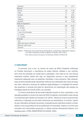 Bases Conceituais da Saúde 5 Capítulo 9 79
Ignorado 39 4,77
Raça/cor
Branca 143 17,46
Preta 16 1,95
Amarela 2 0,25
Parta 562 68,62
Indígena 1 0,12
Ignorado 95 11,60
Idade ao diagnóstico
Até 6 dias 786 95,97
7 – 27 dias 11 1,34
28 – <1 ano 15 1,82
1 ano (12 a 23 meses) 2 0,25
2 – 4 anos 1 0,12
5 – 12 anos 4 0,50
Evolução
Vivo 711 86,81
Óbito pelo agravo notificado 23 2,80
Óbito por outra causa 21 2,56
Ignorado 64 7,83
Tabela 2 - Distribuição das características demográficas, assistencial e diagnósticas relativas
aos casos notificados de sífilis congênita na Paraíba, 2007 a 2013.
Fonte: Sistema Nacional de Agravos de Notiﬁcação (SINAN), DATASUS-PB.
4 | 	DISCURSÃO
O aumento, ano a ano, no número de casos de Síﬁlis Congênita notificados
na Paraíba demonstra a importância de ações efetivas voltadas a seu controle,
bem como de educação em saúde para a população, visto tratar-se de uma doença
totalmente evitável, desde que haja um diagnóstico precoce e seja estabelecido
tratamento adequado para as gestantes infectadas e seus parceiros. Não obstante,
esse aumento também pode representar melhoria nas notificações dos casos ao longo
dos anos, atribuída a avanços da vigilância epidemiológica e à ampliação do acesso
das gestantes à consulta pré-natal em decorrência da implantação das equipes da
Estratégia Saúde da Família (ESF), por exemplo.
O número ascendente de pré-natal realizado durante os anos, associado a uma
elevação paralela no número de casos de Síﬁlis Congênita, encontrados nesse estudo
é corroborado pelo trabalho de Campos et al. (2010). Observou-se que os percentuais
referentes à realização do pré-natal mantiveram-se ascendentes, no entanto, aquém
do que o Ministério da Saúde recomenta. A assistência pré-natal deve acolher a mulher
desde o início da gravidez de forma qualiﬁcada e humanizada, realizar no mínimo seis
consultas com intervenções oportunas e a ofertar exames laboratoriais básicos, com
destaque para o VDRL (MINISTÉRIO DA SAÚDE, 2005).
 