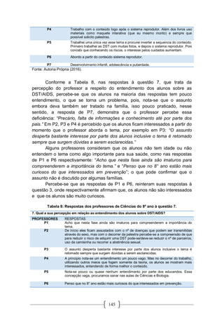 145
P4 Trabalho com o conteúdo logo após o sistema reprodutor. Além dos livros uso
materiais como maquete interativa (que eu mesmo monto) e sempre que
possível solicito palestras.
P5 Trabalhei uma única vez esse tema e procurei inverter a sequencia do conteúdo.
Primeiro trabalhei as DST com muitas fotos, e depois o sistema reprodutor. Pois
concebi que conhecendo os riscos, o interesse pelos cuidados aumentam.
P6 Abordo a partir do conteúdo sistema reprodutor.
P7 Desenvolvimento infantil, adolescência e puberdade.
Fonte: Autoria Própria (2016).
Conforme a Tabela 8, nas respostas à questão 7, que trata da
percepção do professor a respeito do entendimento dos alunos sobre as
DST/AIDS, percebe-se que os alunos na maioria das respostas tem pouco
entendimento, o que se torna um problema, pois, nota-se que o assunto
embora deva também ser tratado na família, isso pouco praticado, nesse
sentido, a resposta de P7, demonstra que o professor percebe essa
deficiência: “Precário, falta de informações e conhecimento até por parte dos
pais.” Em P2, P3 e P4 é percebido que os alunos ficam interessados a partir do
momento que o professor aborda o tema, por exemplo em P3: “O assunto
desperta bastante interesse por parte dos alunos inclusive o tema é retomado
sempre que surgem dúvidas a serem esclarecidas.”
Alguns professores consideram que os alunos não tem idade ou não
entendem o tema como algo importante para sua saúde, como nas respostas
de P1 e P6 respectivamente: “Acho que nesta fase ainda são imaturos para
compreenderem a importância do tema.” e “Penso que no 8° ano estão mais
curiosos do que interessados em prevenção”; o que pode confirmar que o
assunto não é discutido por algumas famílias.
Percebe-se que as respostas de P1 e P6, reinteram suas respostas à
questão 3, onde respectivamente afirmam que, os alunos não são interessados
e que os alunos são muito curiosos.
Tabela 8: Respostas dos professores de Ciências do 8º ano à questão 7.
7. Qual a sua percepção em relação ao entendimento dos alunos sobre DST/AIDS?
PROFESSORES RESPOSTAS
P1 Acho que nesta fase ainda são imaturos para compreenderem a importância do
tema.
P2 De início eles ficam assustados com o nº de doenças que podem ser transmitidas
através do sexo, mas com o decorrer da palestra percebe-se a compreensão de que
para reduzir o risco de adquirir uma DST pode-se/deve-se reduzir o nº de parceiros,
uso da camisinha ou recorrer a abstinência sexual.
P3 O assunto desperta bastante interesse por parte dos alunos inclusive o tema é
retomado sempre que surgem dúvidas a serem esclarecidas.
P4 A principio nota-se um entendimento um pouco vago. Mas no decorrer do trabalho,
utilizando outros meios que fogem somente da teoria, os alunos se mostram mais
interessados, entendendo de forma melhor o conteúdo.
P5 Nota-se pouco ou quase nenhum entendimento por parte dos educandos. Essa
concepção vaga, procuramos sanar nas aulas de Ciências e Biologia.
P6 Penso que no 8° ano estão mais curiosos do que interessados em prevenção.
 