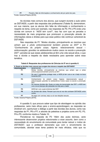 146
P7 Precário, falta de informações e conhecimento até por parte dos pais.
Fonte: Autoria Própria (2016).
As dúvidas mais comuns dos alunos, que surgem durante a aula sobre
as DST/AIDS, a partir das respostas dos professores (Tabela 9), demonstram,
em sua maioria, que os alunos têm falta de informação e conhecimento a
respeito do tema, como por exemplo, nas respostas de P2, P4 e P5 onde uma
dúvida em comum é: “AIDS tem cura?”, isso faz com que se perceba a
necessidade de mais programas que promovam a prevenção através de
informações claras e diretas para que esse público não continue vulnerável às
DST/AIDS.
Nas respostas de P1 “Muitas dúvidas, principalmente as meninas que
acham que a pílula anticoncepcional também previne as DST” e P3
“Conhecimento do próprio corpo; higiene; relacionamento sexual –
anticoncepção; gravidez na adolescência muitos casos na escola e prevenção
DST”, percebe-se que esses adolescentes já têm uma vida sexual ativa, o que
traz a dúvida a respeito da idade necessária para aprender sobre essa
temática.
Tabela 9: Respostas dos professores de Ciências do 8º ano à questão 8.
8. Quais as dúvidas mais comuns que surgem dos alunos a respeito das DST/AIDS?
PROFESSORES RESPOSTAS
P1 Muitas dúvidas, principalmente as meninas que acham que a pílula
anticoncepcional também previne as DST.
P2 Se usar 2 camisinhas protege mais; a AIDS já tem cura e se o beijo na boca
transmite DST.
P3 Conhecimento do próprio corpo; higiene; relacionamento sexual –
anticoncepção; gravidez na adolescência muitos casos na escola e prevenção
DST.
P4 As maiores dúvidas são: Quais os meios de transmissão das DST; a AIDS tem
cura; se as doenças são passadas da mãe para o bebê.
P5 AIDS tem cura, quais sintomas das DST.
P6 As dúvidas são várias. Pensam que uma só vez não contraem DST/AIDS, entre
outras.
P7 Se pega com carícias, beijo ou só nas relações sexuais.
Fonte: Autoria Própria (2016).
A questão 9, que procura saber que tipo de abordagem na opinião dos
professores, seria mais eficaz para o ensino-aprendizagem, as respostas se
dividiram em, oportunizar o diálogo a partir das dúvidas dos alunos, como nas
respostas de P1, P6 e P7; e através de palestras e projetos como em P2, P3,
P4 e P5, conforme mostra a Tabela 10.
Percebe-se na resposta de P3 “Além das aulas teóricas, seria
interessante desenvolver projetos relacionados a esse assunto, bem como a
necessidade do envolvimento da comunidade para tentar reduzir o índice de
DST/AIDS”, que o professor demonstra que com o envolvimento da
comunidade, abordar esse tema poderia ter mais eficácia, visto que na
 