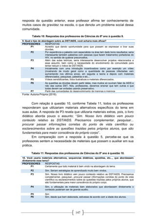 147
resposta da questão anterior, esse professor afirma ter conheciemento de
muitos casos de gravidez na escola, o que denota um problema social dessa
comunidade.
Tabela 10: Respostas dos professores de Ciências do 8º ano à questão 9.
9. Qual o tipo de abordagem sobre as DST/AIDS, você acharia mais eficaz?
PROFESSORES RESPOSTAS
P1 Acredito que dando oportunidade para que possam se expressar e tirar suas
dúvidas.
P2 Por experiência a palestra com especialista na área tem dado bons resultados; seria
interessante também palestras com pessoas (que fazem tratamento) portadoras do
HIV, no sentido de quebrar preconceitos.
P3 Além das aulas teóricas, seria interessante desenvolver projetos relacionados a
esse assunto, bem como a necessidade do envolvimento da comunidade para
tentar reduzir o índice de DST/AIDS.
P4 Inicialmente com uma introdução incentivadora como por exemplo um vídeo
(mostrando de modo geral como a quantidade de pessoas infectadas vem
aumentando nos últimos anos), em seguida a teoria e depois com materiais
diferenciados, pesquisas, palestras e etc...
P5 Vídeos sensibilizantes, fotos ilustrativas e materiais diferenciados.
P6 As questões as dúvidas devem partir deles, mas muitos só ouviram falar da AIDS e
não das outras DST. Nós, professores, devemos ensinar que tem outras e que
todas devem ser evitadas usando preservativo.
P7 Partir das curiosidades do desenvolvimento de meninas e meninos
Fonte: Autoria Própria (2016).
Com relação à questão 10, conforme Tabela 11, todos os professores
responderam que utilizariam materiais alternativos específicos do tema em
suas aulas. A resposta de P3 revela que utilizaria materiais extras, pois, o livro
didático aborda pouco o assunto; “Sim. Nosso livro didático vem pouco
conteúdo relativo às DST/AIDS. Precisamos complementar, pesquisar...
procurar passar informações corretas do ponto de vista científico ou
esclarecimentos sobre as questões trazidas pelos próprios alunos, que são
fundamentais para maior consciência do próprio corpo”.
Em comparação com a resposta à questão 5, percebe-se que os
professores sentem a necessidade de materiais que possam o auxiliar em sua
prática.
Tabela 11: Respostas dos professores de Ciências do 8º ano à questão 10.
10. Você usaria materiais alternativos, sequencias didáticas, apostilas, etc..., que abordassem
diretamente esse tema?
PROFESSORES RESPOSTAS
P1 Certamente que todo material é bem vindo na abordagem do tema.
P2 Sim. Seriam estratégias de aprendizado muito bem vindos.
P3 Sim. Nosso livro didático vem pouco conteúdo relativo as DST/AIDS. Precisamos
complementar, pesquisar...procurar passar informações corretas do ponto de vista
científico ou esclarecimentos sobre as questões trazidas pelos próprios alunos, que
são fundamentais para maior consciência do próprio corpo.
P4 Sim, a utilização de materiais bem elaborados que abordassem diretamente o
conteúdo poderiam ser de grande auxilio.
P5 Sim
P6 Sim, desde que bem elaborada, estivesse de acordo com a idade dos alunos.
 