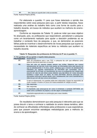 148
P7 Sim. Seria um suporte bem vindo as escolas.
Fonte: Autoria Própria (2016).
Foi elaborada a questão 11 para que fosse detectada a opinião dos
respondentes sobre essa pesquisa para que, a partir destas respostas, fosse
realizada uma análise do trabalho feito como uma forma de auxílio para o
trabalho docente, em busca de métodos que auxiliem na melhoria do ensino-
aprendizagem.
Conforme as respostas da Tabela 12, pode-se notar que esse objetivo
foi alcançado, pois, os professores que responderam, perceberam a pesquisa
como um levantamento realizado para ajudar a descobrir problemas ao se
trabalhar o conteúdo foco da pesquisa, e que, ao demonstrar as possíveis
falhas pode-se incentivar o desenvolvimento de novas pesquisas que supram a
necessidade de materiais específicos ao tema ou métodos que auxiliem no
trabalho docente.
Tabela 12: Respostas dos professores de Ciências do 8º ano à questão 11.
11. Por gentileza, dê sua opinião a respeito desta pesquisa.
PROFESSORES RESPOSTAS
P1 Além da importância para o seu TCC, a pesquisa faz com que reflitamos como
estamos discutindo esse tema na escola.
P2 Este tem sido um assunto tratado sempre nas mídias. Sabemos que nossos
adoslescentes de hoje tem muito mais acesso as informações sobre este assunto do
que os adoslescentes à 10 anos, porém, sabemos que o número de adoslescentes
infectados por agentes transmissores de DST/AIDS tem aumentado. Isso é
preocupante! Ao se fazer um levantamento de como os professores tem tratado este
assunto em sala de aula talvez possa detectar uma das falhas em nossa educação
brasileira e assim fazer um alerta. Ao tratar DST/AIDS, deve-se preocupar com
discussões contínuas e sempre atuais, pois o adoslescente, tem como característica a
idéia de que com ele isso nunca vai acontecer.
P3 O tema é interessante. As questões estão bem elaboradas. Espera ter respondido de
modo a ajudar e mostrar um pouco de nossa ansiedade em relação ao tema.
P4 Não respondeu
P5 Não respondeu
P6 É importante, pois preocupa-se em como é ministrado o conteúdo DST/AIDS, em
saber como o professor se prepara, e se tem algum constrangimento.
P7 Importante especialmente na contribuição para nosso trabalho.
Fonte: Autoria Própria (2016).
Os resultados demonstraram que esta pesquisa é relevante para que se
possa discutir o tema e conhecer a realidade do ensino dessa temática, além
de conhecer as dificuldades enfrentadas pelos professores e suas expectativas
para que possam encontrar estratégias metodológicas para a melhoria do
ensino e da aprendizagem.
 