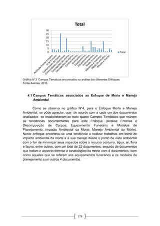 178
Gráfico N°3. Campos Temáticos encontrados na análise dos diferentes Enfoques.
Fonte Autores, 2016.
4.1 Campos Temáticos associados ao Enfoque de Morte e Manejo
Ambiental
Como se observa no gráfico N°4, para o Enfoque Morte e Manejo
Ambiental, se pôde apreciar, que de acordo com a cada um dos documentos
analisados se estabeleceram ao todo quatro Campos Temáticos que reúnem
as tendências documentadas para este Enfoque (Análise Forense e
Decomposição de Corpos; Equipamento Funerário e Modelos de
Planejamento; Impacto Ambiental da Morte; Manejo Ambiental da Morte).
Neste enfoque encontrou-se uma tendência a realizar trabalhos em torno do
impacto ambiental da morte e a sua manejo desde o ponto de vista ambiental
com o fim de minimizar seus impactos sobre o recurso costumo, água, ar, flora
e fauna, entre outros, com um total de 22 documentos; seguido de documentos
que tratam o aspecto forense e tanatológico da morte com 4 documentos; bem
como aqueles que se referem aos equipamentos funerários e os modelos de
planejamento com outros 4 documentos.
0
5
10
15
20
25
30
Total
Total
 