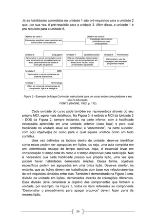 39
Já as habilidades aprendidas na unidade 1 são pré-requisitos para a unidade 2
que, por sua vez, é pré-requisito para a unidade 3. Além disso, a unidade 1 é
pré-requisito para a unidade 5.
Figura 2 - Exemplo de Mapa Curricular Instrucional para um curso sobre computadores e seu
uso na educação.
FONTE (GAGNE, 1992, p. 172)
Cada unidade do curso pode também ser representada através do seu
próprio MCI, agora mais detalhado. Na Figura 3, é exibido o MCI da Unidade 2
- DOS da Figura 2, sempre iniciando, na parte inferior, com a habilidade
necessária aprendida em uma unidade anterior (caso haja) e para qual
habilidade na unidade atual ela contribui; e “encerrando”, na parte superior,
com o(s) objetivo(s) do curso para o qual aquela unidade como um todo
contribui.
Uma vez definidos os tópicos dentro da unidade, deve-se identificar
como essas podem ser agrupadas em lições, ou seja, uma aula completa em
um determinado espaço de tempo contínuo. Aqui, é essencial levar em
consideração o tempo total do curso e o tempo disponível para cada lição. Não
é necessário que cada habilidade possua sua própria lição, uma vez que
podem haver habilidades demasiado simples. Dessa forma, objetivos
específicos podem ser agrupados em uma única lição. Deve-se atentar, no
entanto, que as lições devem ser trabalhadas com base nos relacionamentos
de pré-requisitos divididos entre elas. Também é demonstrado na Figura 3 uma
divisão da unidade em lições, demarcadas através de colorações diferentes.
Essa divisão deve considerar o objetivo dos componentes que formam a
unidade, por exemplo, na Figura 3, todos os itens referentes ao componente
“Demonstrar o procedimento para apagar arquivos” devem fazer parte da
mesma lição.
 