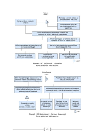 43
Figura 5 - MCI da Unidade 1 – Variáveis
Fonte: elaborado pelos autores.
Figura 6 - MCI da Unidade 2 - Estrutura Sequencial
Fonte: elaborado pelos autores.
 