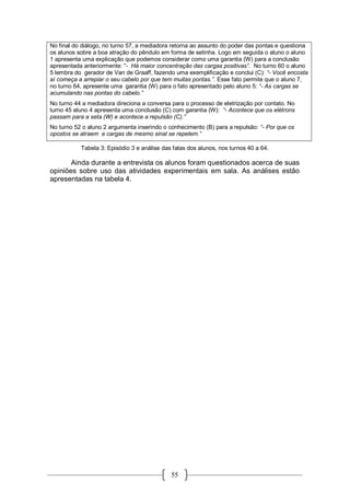 55
No final do diálogo, no turno 57, a mediadora retorna ao assunto do poder das pontas e questiona
os alunos sobre a boa atração do pêndulo em forma de setinha. Logo em seguida o aluno o aluno
1 apresenta uma explicação que podemos considerar como uma garantia (W) para a conclusão
apresentada anteriormente: “- Há maior concentração das cargas positivas”. No turno 60 o aluno
5 lembra do gerador de Van de Graaff, fazendo uma exemplificação e conclui (C): “- Você encosta
aí começa a arrepiar o seu cabelo por que tem muitas pontas.”. Esse fato permite que o aluno 7,
no turno 64, apresente uma garantia (W) para o fato apresentado pelo aluno 5: “- As cargas se
acumulando nas pontas do cabelo.”
No turno 44 a mediadora direciona a conversa para o processo de eletrização por contato. No
turno 45 aluno 4 apresenta uma conclusão (C) com garantia (W): “- Acontece que os elétrons
passam para a seta (W) e acontece a repulsão (C).”
No turno 52 o aluno 2 argumenta inserindo o conhecimento (B) para a repulsão: “- Por que os
opostos se atraem e cargas de mesmo sinal se repelem.”
Tabela 3: Episódio 3 e análise das falas dos alunos, nos turnos 40 a 64.
Ainda durante a entrevista os alunos foram questionados acerca de suas
opiniões sobre uso das atividades experimentais em sala. As análises estão
apresentadas na tabela 4.
 