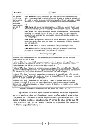 56
Turno/tema Episódio 4
127 ao 140/
opinião dos
alunos sobre
o uso de
atividades
experimentais
em sala de
aula
(127) Mediadora: Agora eu gostaria que cada um falasse a opinião de vocês
sobre o uso da atividade experimental em sala de aula, se ajudou no aprendizado
de vocês, se ajudou a vocês a memorizarem aquilo, entender o processo por trás
daquilo, ou se é melhor ter uma aula expositiva, em que o professor só fala.
[...]
(136) Aluno 4: É isso, é interessante pois no contato você aprende depois pode
mostrar na sua casa para as pessoas que não conhecem que isso é importante.
(137) Aluno 7: Eu acho que o melhor também professora é que a gente entende
o por que, por exemplo no caso do carro, por que dentro do carro quando tá
tempo chuvoso, assim por que é protegido, a gente sabe que é protegido, mas
não sabe por que.
(138) Aluno 4: Por exemplo, em baixo da árvore . Por causa das pontas que
atraem as cargas. Muita gente não sabe e vão para debaixo da árvore pensando
que está protegido.
(139) Aluno 7: Mas na verdade você não vai estar protegido [dos raios].
(140) Aluno 4: Lembro que a professora falou para se afastar o máximo de
árvores e se enrolar, porque aí não vai ter ponta nenhuma.
Análise da argumentação
No turno 127 a mediadora pergunta aos alunos as suas opiniões sobre o uso das atividades
experimentais em sala de aula.
No turno 136 o aluno 4 conclui (C) e apresenta os elementos de garantia (W) e qualificador modal
(Q): “- é interessante(C) pois no contato você aprende (W) depois pode mostrar na sua casa
para as pessoas que não conhecem que isso é importante (Q).”
No turno 137 o aluno 7 argumenta com elementos de conclusão (C) e exemplificação: “- Eu acho
que o melhor também professora, é que a gente entende o por que, por exemplo no caso do carro,
por que dentro do carro quando está tempo chuvoso, assim por que é protegido.”
No turno 138 o aluno 7 argumenta apresentando um elemento de exemplificação: “-Por exemplo,
embaixo da árvore. Por causa das pontas que atraem as cargas. Muita gente não sabe e vão para
debaixo da árvore pensando que está protegido.”
No turno 139 o aluno 7 apresenta uma conclusão (C): “- Mas na verdade você não vai estar
protegido [dos raios]”. E no turno 140 o aluno 4 apresenta um argumento com garantia (W): “-
Lembro que a professora falou para se afastar o máximo de árvores e se enrolar, porque aí não
vai ter ponta nenhuma.”
Tabela 4: Episódio 4 e análise das falas dos alunos, nos turnos 127 a 140.
A partir dos resultados apresentados nas tabelas anteriores foi possível
perceber que houve boa participação dos alunos e a formação de argumentos
que podem ser considerados válidos de acordo com o padrão de Toulmin. Dos
quatro grandes episódios, contabilizamos 37 turnos de falas, sendo que 21
deles são falas dos alunos. Nesse conjunto de argumentações, pudemos
identificar a seguinte distribuição:
 