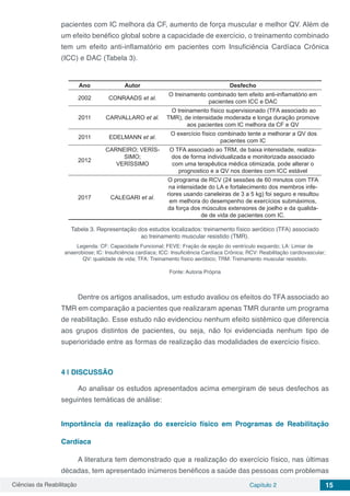 Ciências da Reabilitação Capítulo 2 15
pacientes com IC melhora da CF, aumento de força muscular e melhor QV. Além de
um efeito benéfico global sobre a capacidade de exercício, o treinamento combinado
tem um efeito anti-inflamatório em pacientes com Insuficiência Cardíaca Crônica
(ICC) e DAC (Tabela 3).
Ano Autor Desfecho
2002 CONRAADS et al.
O treinamento combinado tem efeito anti-inflamatório em
pacientes com ICC e DAC
2011 CARVALLARO et al.
O treinamento físico supervisionado (TFA associado ao
TMR), de intensidade moderada e longa duração promove
aos pacientes com IC melhora da CF e QV
2011 EDELMANN et al.
O exercício físico combinado tente a melhorar a QV dos
pacientes com IC
2012
CARNEIRO; VERÍS-
SIMO;
VERÍSSIMO
O TFA associado ao TRM, de baixa intensidade, realiza-
dos de forma individualizada e monitorizada associado
com uma terapêutica médica otimizada, pode alterar o
prognostico e a QV nos doentes com ICC estável
2017 CALEGARI et al.
O programa de RCV (24 sessões de 60 minutos com TFA
na intensidade do LA e fortalecimento dos membros infe-
riores usando caneleiras de 3 a 5 kg) foi seguro e resultou
em melhora do desempenho de exercícios submáximos,
da força dos músculos extensores de joelho e da qualida-
de de vida de pacientes com IC.
Tabela 3. Representação dos estudos localizados: treinamento físico aeróbico (TFA) associado
ao treinamento muscular resistido (TMR).
Legenda: CF: Capacidade Funcional; FEVE: Fração de ejeção do ventrículo esquerdo; LA: Limiar de
anaerobiose; IC: Insuficiência cardíaca; ICC: Insuficiência Cardíaca Crônica; RCV: Reabilitação cardiovascular;
QV: qualidade de vida; TFA: Treinamento físico aeróbico; TRM: Treinamento muscular resistido.
Fonte: Autoria Própria
Dentre os artigos analisados, um estudo avaliou os efeitos do TFA associado ao
TMR em comparação a pacientes que realizaram apenas TMR durante um programa
de reabilitação. Esse estudo não evidenciou nenhum efeito sistêmico que diferencia
aos grupos distintos de pacientes, ou seja, não foi evidenciada nenhum tipo de
superioridade entre as formas de realização das modalidades de exercício físico.
4 | 	DISCUSSÃO
Ao analisar os estudos apresentados acima emergiram de seus desfechos as
seguintes temáticas de análise:
Importância da realização do exercício físico em Programas de Reabilitação
Cardíaca
A literatura tem demonstrado que a realização do exercício físico, nas últimas
décadas, tem apresentado inúmeros benéficos a saúde das pessoas com problemas
 