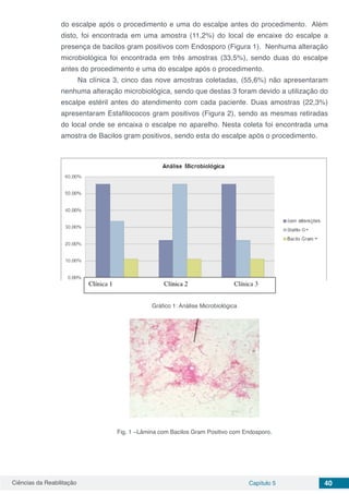Ciências da Reabilitação Capítulo 5 40
do escalpe após o procedimento e uma do escalpe antes do procedimento. Além
disto, foi encontrada em uma amostra (11,2%) do local de encaixe do escalpe a
presença de bacilos gram positivos com Endosporo (Figura 1). Nenhuma alteração
microbiológica foi encontrada em três amostras (33,5%), sendo duas do escalpe
antes do procedimento e uma do escalpe após o procedimento.
Na clínica 3, cinco das nove amostras coletadas, (55,6%) não apresentaram
nenhuma alteração microbiológica, sendo que destas 3 foram devido a utilização do
escalpe estéril antes do atendimento com cada paciente. Duas amostras (22,3%)
apresentaram Estafilococos gram positivos (Figura 2), sendo as mesmas retiradas
do local onde se encaixa o escalpe no aparelho. Nesta coleta foi encontrada uma
amostra de Bacilos gram positivos, sendo esta do escalpe após o procedimento.
Gráfico 1: Análise Microbiológica
Fig. 1 –Lâmina com Bacilos Gram Positivo com Endosporo.
 