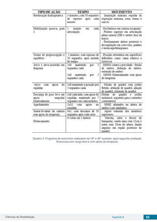 Ciências da Reabilitação Capítulo 6 52
Quadro 3: Programa de exercícios realizados da 16ª a 30ª sessões, após segunda avaliação.
Exercícios com carga leve e com apoio do terapeuta.
 