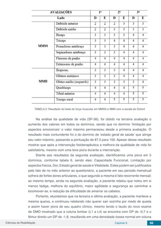 Ciências da Reabilitação Capítulo 6 56
TABELA 2: Resultado do teste de força muscular em MMSS e MMII com a escala de Oxford
Na análise da qualidade de vida (SF-36), foi obtido na terceira avaliação o
aumento dos valores em todos os domínios, sendo que no domínio ‘limitação por
aspectos emocionais’ o valor máximo permaneceu desde a primeira avaliação. O
resultado mais contundente foi o do domínio de ‘estado geral de saúde’ que atinge
seu valor máximo, passando a pontuação de 87,5 para 100. Apesar desse resultado
mostrar que após a intervenção fisioterapêutica a melhora da qualidade de vida foi
satisfatória, mesmo com uma leve piora durante a intervenção.
Diante aos resultados da segunda avaliação, identificamos uma piora em 5
domínios, conforme tabela 6, sendo eles: Capacidade Funcional, Limitação por
aspectos físicos, Dor, Estado geral de saúde e Vitalidade. Estes podem ser justificados
pelo fato de no mês anterior ao questionário, a paciente em seu período menstrual
sofrera de fortes dores articulares, o que segundo a mesma é fato recorrente mensal;
ao mesmo tempo, ainda na segunda avaliação, a paciente relatou que notou em si
menos fadiga, melhora do equilíbrio, maior agilidade e segurança ao caminhar e
locomover-se, e redução da dificuldade de amarrar os cabelos.
Portanto, elucidamos que na terceira e última avaliação, a paciente manteve a
mesma queixa, e continuou relatando não querer sair sozinha por medo de queda
e assim haver piora de seu quadro clínico, mesmo tendo o laudo do novo exame
de DMO mostrado que a coluna lombar (L1 a L4) se encontra com DP de -0,7 e o
fêmur direito um DP de -1,8, resultando em uma densidade óssea normal em coluna
 