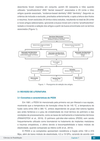 Ciências da Reabilitação Capítulo 7 63
descritores foram inseridos em conjunto, porém 63 (sessenta e três) quando
utilizado: “prosthodontics” AND “dental research” associados e 23 (vinte e três)
artigos quando associado, “evidence-based dentistry” AND “dentistry”. Segundo os
critérios de inclusão e exclusão, precitados anteriormente, e após a leitura dos títulos
e resumos, foram excluídos 34 (trinta e dois) estudos, resultando no total de 29 (vinte
e nove) artigos selecionados, ignorando a busca inicial com o termo “prosthodontics”
isolado e iniciando a seleção dos artigos a partir da busca encontrada com os termos
associados (Figura 1).
Figura. 1 - Fluxograma de seleção dos artigos.
3 | 	REVISÃO DE LITERATURA
3.1	Conceitos e características do PEEK
Em 1981, o PEEK foi mencionado pela primeira vez por Atwood e sua equipe,
mostrando que a temperatura de transição vítrea foi de 145 °C, a temperatura de
fusão varia entre 330 e 385 °C, ambos dependendo do grupo éter-cetona ligados
aos anéis fenilenos e o grau de cristalinidade do nível térmico do polímero e das
condições de processamento, como as taxas de resfriamento e tratamentos térmicos
(PANAYOTOV et al., 2019). O polímero poli-éter-éter-cetona (PEEK) vem sendo
frequentemente utilizado como biomaterial no tratamento de implantes medulares
e traumas ortopédicos, o último devido à biocompatibilidade e baixo módulo de
elasticidade, quando comparado ao titânio (LEE et al., 2012).
O PEEK e os compósitos apresentam resistência a tração entre 100 e 215
Mpa, além de baixo módulo de elasticidade, 4,5 a 19 GPa, variando de acordo com
 