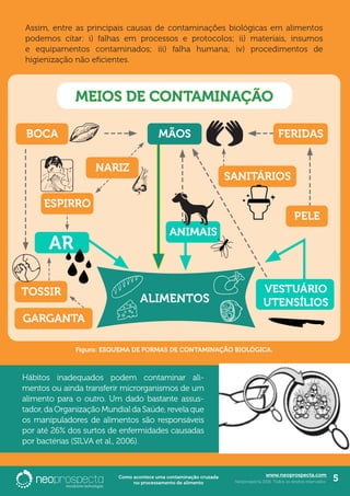 www.neoprospecta.com
Neoprospecta 2016. Todos os direitos reservados. 5Como acontece uma contaminação cruzada
no processamento de alimento
Assim, entre as principais causas de contaminações biológicas em alimentos
podemos citar: i) falhas em processos e protocolos; ii) materiais, insumos
e equipamentos contaminados; iii) falha humana; iv) procedimentos de
higienização não eficientes.
Figura: ESQUEMA DE FORMAS DE CONTAMINAÇÃO BIOLÓGICA.
Hábitos inadequados podem contaminar ali-
mentos ou ainda transferir microrganismos de um
alimento para o outro. Um dado bastante assus-
tador, da Organização Mundial da Saúde, revela que
os manipuladores de alimentos são responsáveis
por até 26% dos surtos de enfermidades causadas
por bactérias (SILVA et al., 2006).
 
