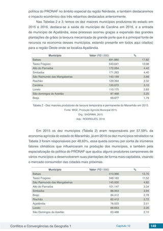Conflitos e Convergências da Geografia 1 Capítulo 12 149
política do PRONAF no âmbito especial da região Nordeste, e também destacaremos
o impacto econômico dos três rebanhos destacados anteriormente.
Nas Tabelas 2 e 3, temos os dez maiores municípios produtores do estado em
2015 e 2016, destaca-se a saída do município de Carolina em 2016, e a entrada
do município de Açailândia, esse processo ocorreu graças a expansão das grandes
plantações de grãos (a lavoura mecanizada de grande porte que é a principal fonte de
recursos na economia desses municípios, estando presente em todos aqui citados)
para a região Oeste onde se localiza Açailândia.
Município Valor (R$1.000) %
Balsas 691.880 17,82
Tasso Fragoso 543.641 13,98
Alto do Parnaíba 172.064 4,42
Simbaíba 171.263 4,40
São Raimundo das Mangabeiras 143.199 3,68
Riachão 129.394 3,32
Carolina 120.672 3,10
Loreto 110.175 2,83
São domingos do Azeitão 87.468 2,25
Brejo 69.877 1,79
Tabela 2 - Dez maiores produtores de lavoura temporária e permanente do Maranhão em 2015.
Fonte: IBGE, Produção Agrícola Municipal 2015.
Org.: SAGRIMA, 2015.
Adp.: RODRIGUES, 2018.
Em 2015 os dez municípios (Tabela 2) eram responsáveis por 57,59% da
economia agrícola do estado do Maranhão, já em 2016 os dez municípios retratados na
Tabela 3 foram responsáveis por 48,63%, essa queda ocorreu por conta de inúmeros
fatores climáticos que influenciaram na produção dos municípios, e também pela
espacialização da política do PRONAF que ajudou alguns produtores camponeses de
vários municípios a desenvolverem suas plantações de forma mais capitalista, visando
o mercado consumidor das cidades mais próximas.
Município Valor (R$1.000) %
Balsas 413,986 13,70
Tasso Fragoso 348.163 11,52
São Raimundo das Mangabeiras 145.930 4,82
Alto do Parnaíba 101.147 3,34
Simbaíba 88.953 2,94
Brejo 84.412 2,78
Riachão 82.412 2,72
Açailândia 76.023 2,51
Loreto 66.653 2,20
São Domingos do Azeitão 63.488 2,10
 