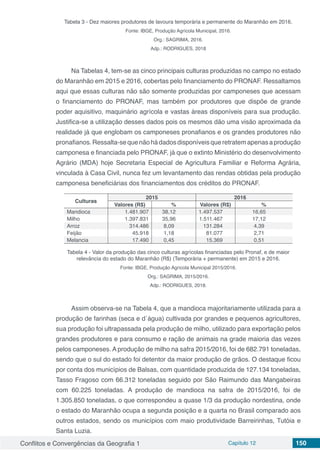 Conflitos e Convergências da Geografia 1 Capítulo 12 150
Tabela 3 - Dez maiores produtores de lavoura temporária e permanente do Maranhão em 2016.
Fonte: IBGE, Produção Agrícola Municipal, 2016.
Org.: SAGRIMA, 2016.
Adp.: RODRIGUES, 2018
Na Tabelas 4, tem-se as cinco principais culturas produzidas no campo no estado
do Maranhão em 2015 e 2016, cobertas pelo financiamento do PRONAF. Ressaltamos
aqui que essas culturas não são somente produzidas por camponeses que acessam
o financiamento do PRONAF, mas também por produtores que dispõe de grande
poder aquisitivo, maquinário agrícola e vastas áreas disponíveis para sua produção.
Justifica-se a utilização desses dados pois os mesmos dão uma visão aproximada da
realidade já que englobam os camponeses pronafianos e os grandes produtores não
pronafianos.Ressalta-sequenãohádadosdisponíveisqueretratemapenasaprodução
camponesa e financiada pelo PRONAF, já que o extinto Ministério do desenvolvimento
Agrário (MDA) hoje Secretaria Especial de Agricultura Familiar e Reforma Agrária,
vinculada à Casa Civil, nunca fez um levantamento das rendas obtidas pela produção
camponesa beneficiárias dos financiamentos dos créditos do PRONAF.
Culturas
2015 2016
Valores (R$) % Valores (R$) %
Mandioca 1.481.907 38,12 1.497.537 16,65
Milho 1.397.831 35,96 1.511.467 17,12
Arroz 314.486 8,09 131.284 4,39
Feijão 45.918 1,18 81.077 2,71
Melancia 17.490 0,45 15.369 0,51
Tabela 4 - Valor da produção das cinco culturas agrícolas financiadas pelo Pronaf, e de maior
relevância do estado do Maranhão (R$) (Temporária + permanente) em 2015 e 2016.
Fonte: IBGE, Produção Agrícola Municipal 2015/2016.
Org.: SAGRIMA, 2015/2016.
Adp.: RODRIGUES, 2018.
Assim observa-se na Tabela 4, que a mandioca majoritariamente utilizada para a
produção de farinhas (seca e d´água) cultivada por grandes e pequenos agricultores,
sua produção foi ultrapassada pela produção de milho, utilizado para exportação pelos
grandes produtores e para consumo e ração de animais na grade maioria das vezes
pelos camponeses. A produção de milho na safra 2015/2016, foi de 682.791 toneladas,
sendo que o sul do estado foi detentor da maior produção de grãos. O destaque ficou
por conta dos municípios de Balsas, com quantidade produzida de 127.134 toneladas,
Tasso Fragoso com 66.312 toneladas seguido por São Raimundo das Mangabeiras
com 60.225 toneladas. A produção de mandioca na safra de 2015/2016, foi de
1.305.850 toneladas, o que correspondeu a quase 1/3 da produção nordestina, onde
o estado do Maranhão ocupa a segunda posição e a quarta no Brasil comparado aos
outros estados, sendo os municípios com maio produtividade Barreirinhas, Tutóia e
Santa Luzia.
 